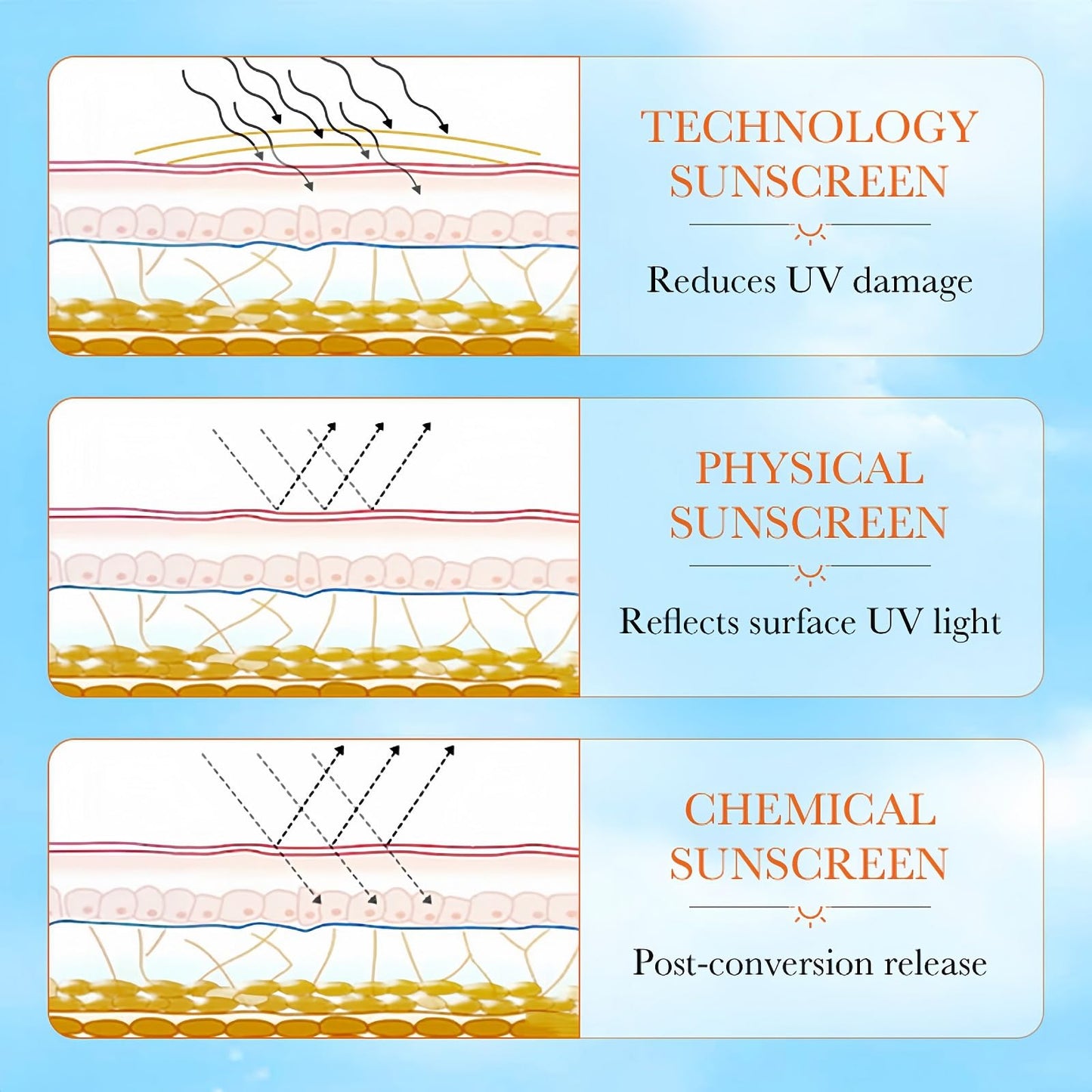 Oumun Sunscreen SPF 50+,PA++++,Face Sun Cream SPF 50,Hydrating Sun Cream,Suncream Factor 50 for F-ace,UVA & UVB Protection Spf 50 Face Moisturiser,Ultra Light & Waterproof Travel S-un C-ream