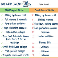Marine Collagen Type1&3 1800mg, Biotin 10000mcg/serving, Hyaluronic Acid, Vitamins, Minerals, Botanicals | 2432mg/serving | Hydrolysed High Strength Peptides Supplement | Skin, Hair, Nails, Joints