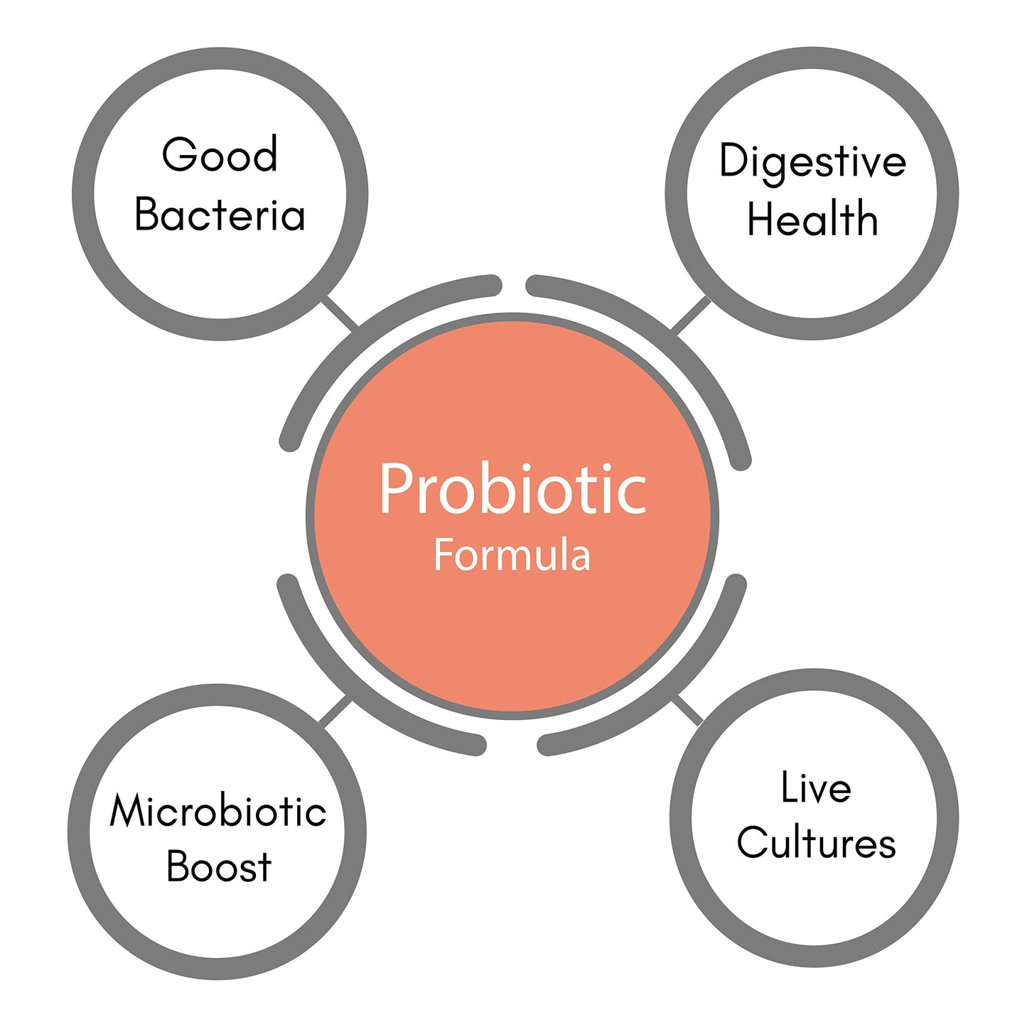 SynBio Premium+ - Probiotic - Digestive Balance | 60 Capsules | Vegetarian Certified | Microcultures | Micro Flora for Healthy Gut & Digestion | Probiotic for Men & Women | Made in The UK