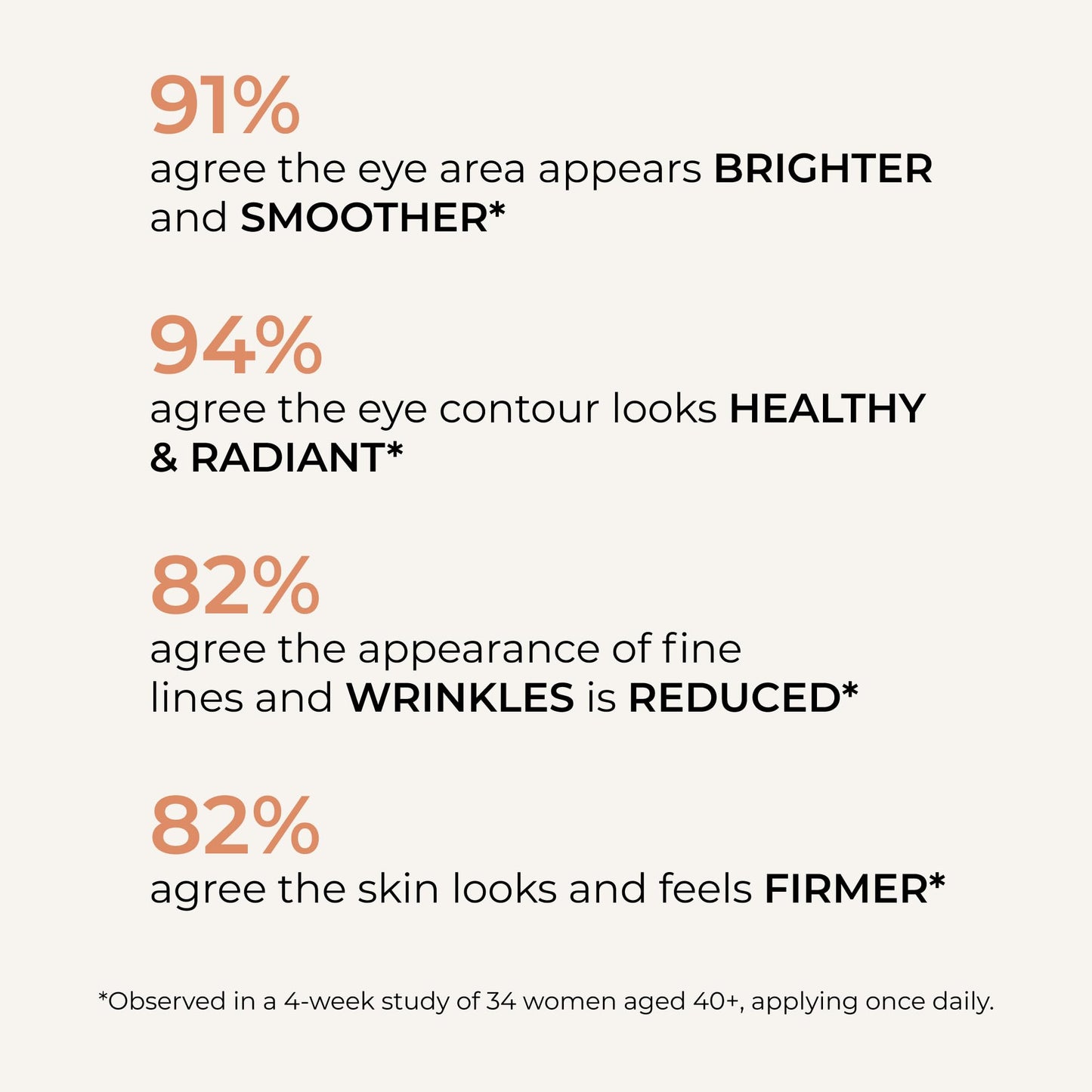 Wunderlift Night Retinol Eye Cream, 3% Encapsulated Retinol, Hyaluronic Acid and Coleus Forskohlii, Vegan and Cruelty free