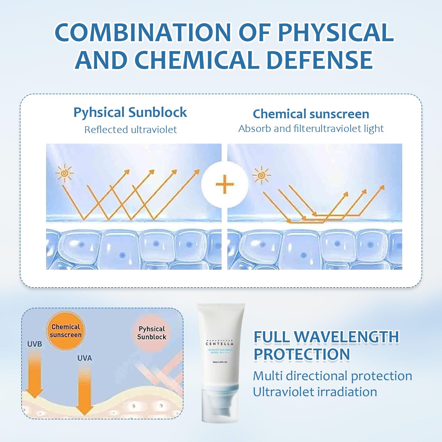 Neyeau Centella Sunscreen, SPF 50 Madagascar Centella Face Sunscreen, PA++++ Water-fit Sun Serum, Skincare Moisturizing, Non Sticky Refreshing UV Defense