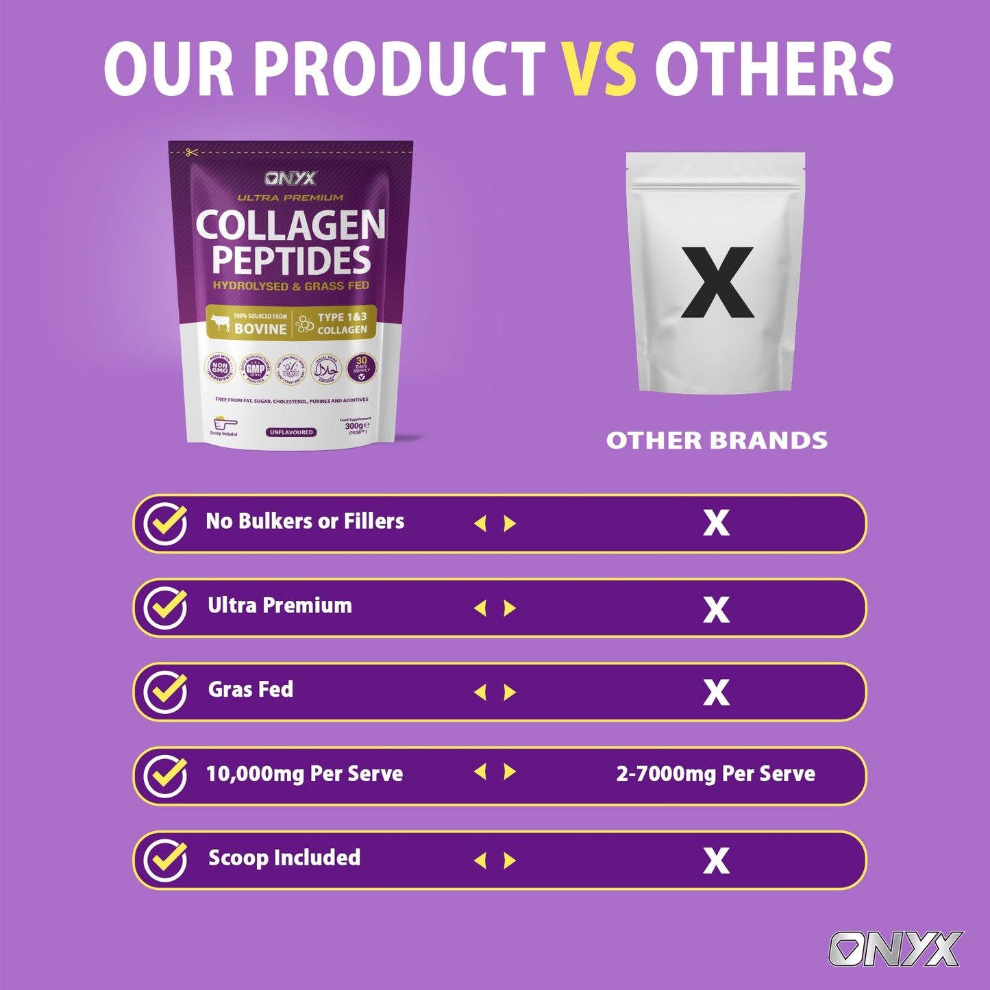ONYX INGREDIENTS 101 Premium Collagen Powder (Type I, III) Hydrolysed Bovine Collagen Peptides Powder - Halal Certified - 19 Amino Acids - High Levels of All 8 Essential Amino Acids & BCAAs - 150g