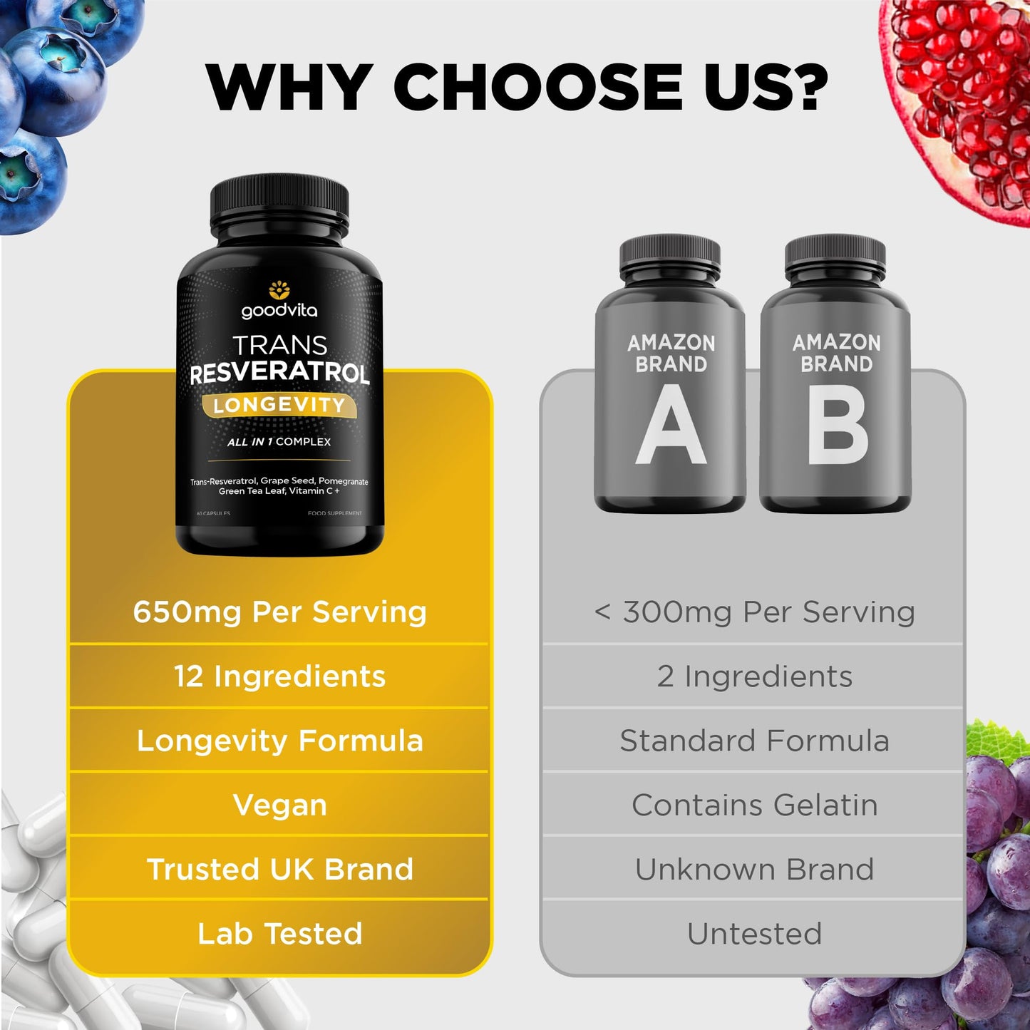 Trans Resveratrol Supplement 650mg | UK Made | 60 Capsules, 2 Month Supply | Antioxidant, Anti-Aging, Immune, Joint Support | Grape Skin, Pomegranate, Vitamin C | Rich in Polyphenols | Goodvita
