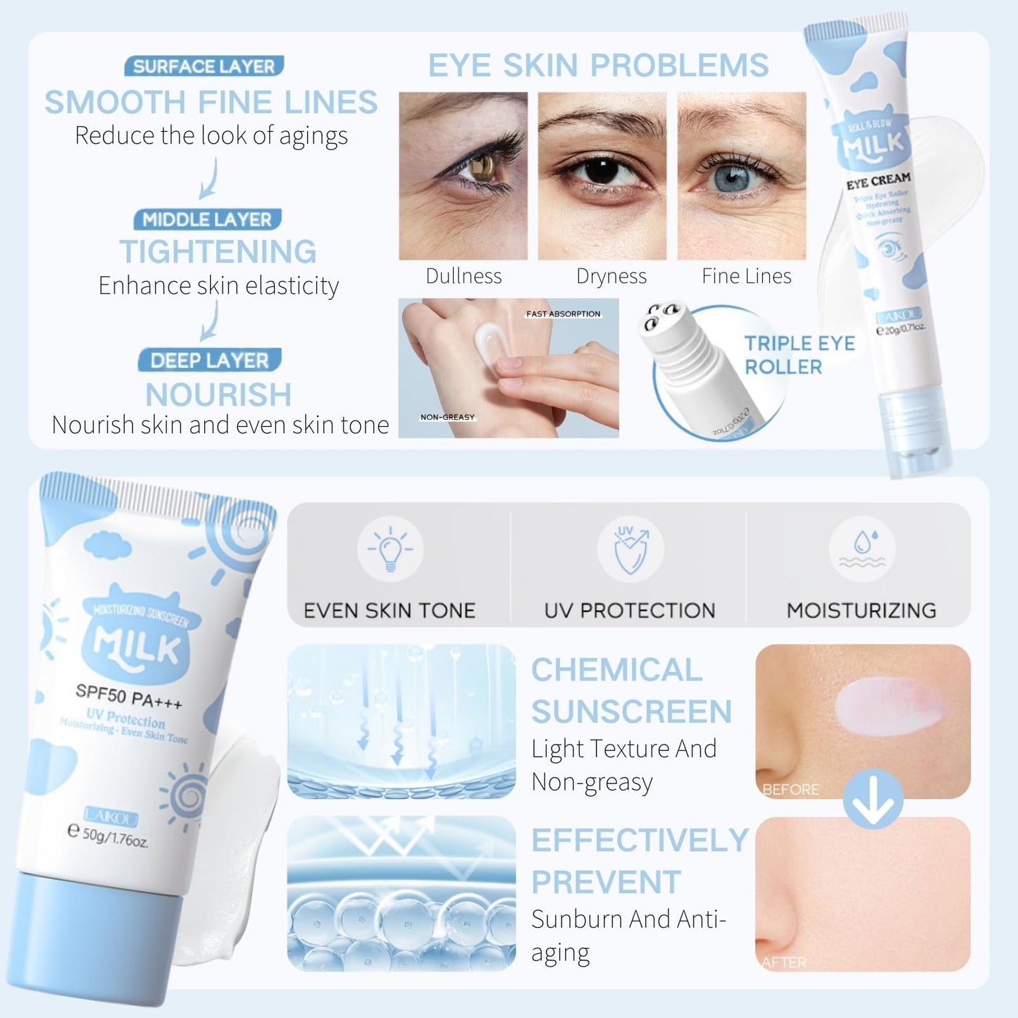 ISBEAUSOLS Milk Skin Care Sets & Kits - Skin Care Gift Set for Women - Gifts For Teenage Girls - Skincare Set Cleanser, Serum, Face Cream,Eye Cream,- Facial Kit for Moisturising (8pcs)