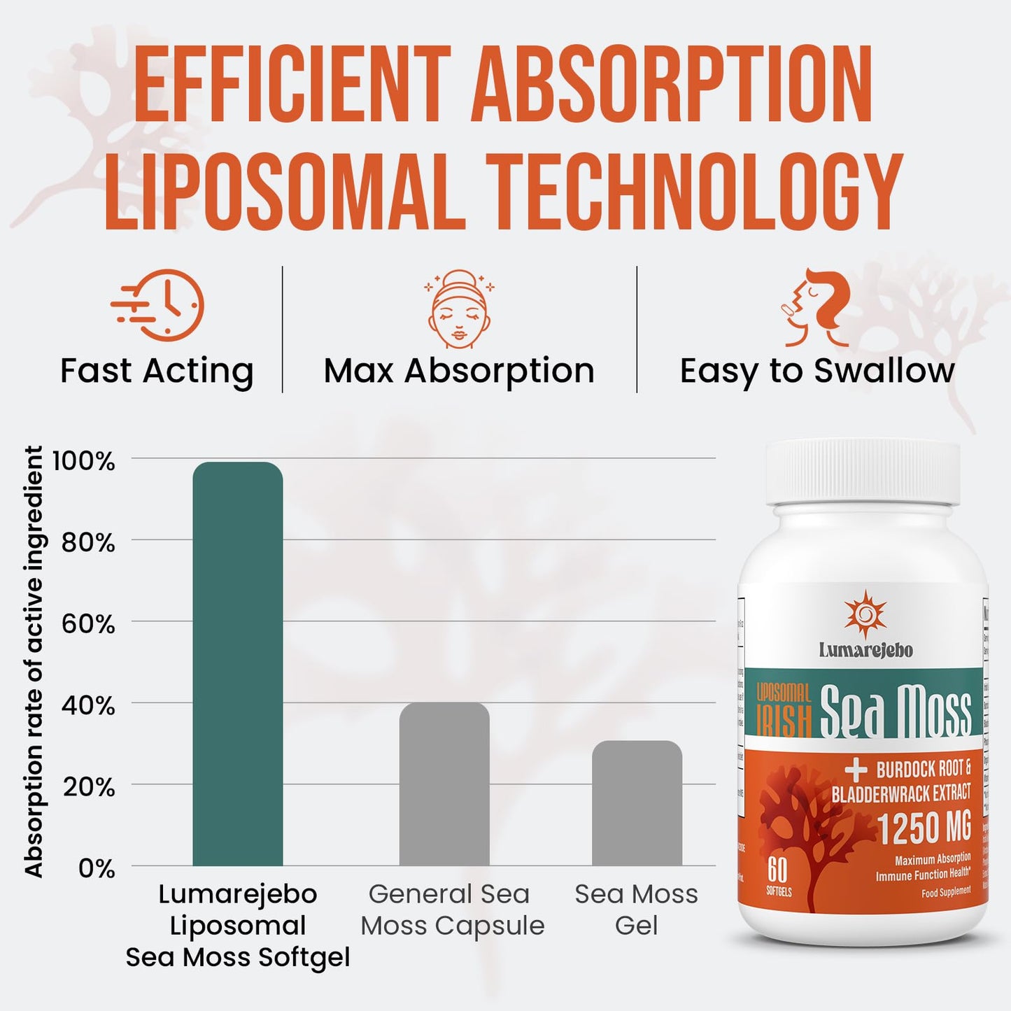 Lumarejebo Liposomal Irish Sea Moss Softgels | 30000mg of Wild Irish Seamoss Equivalent Per Serving | Burdock Root & Bladderwrack Complex Formula | Enhanc Immunity & Gut Health, 120 Softgels