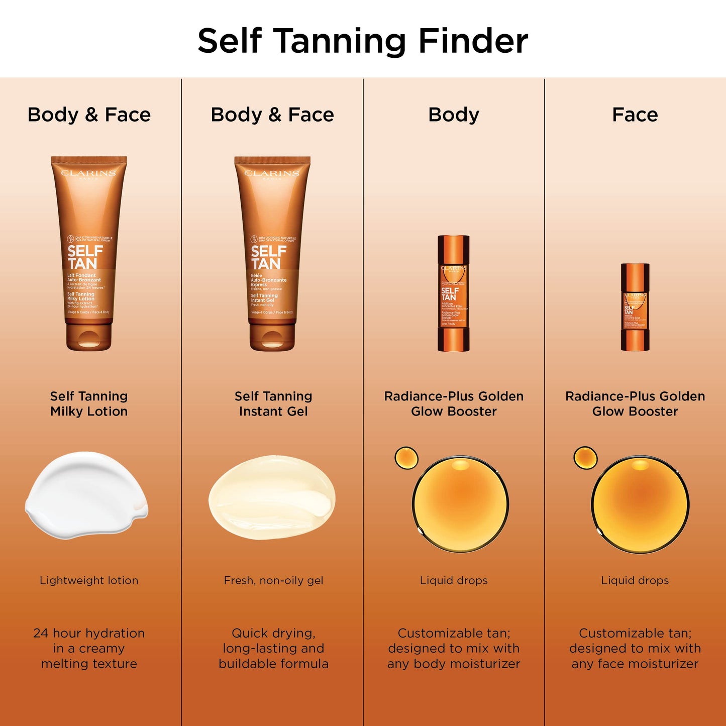 Clarins CLARINS Self Tanning Instant Gel 125 ml
