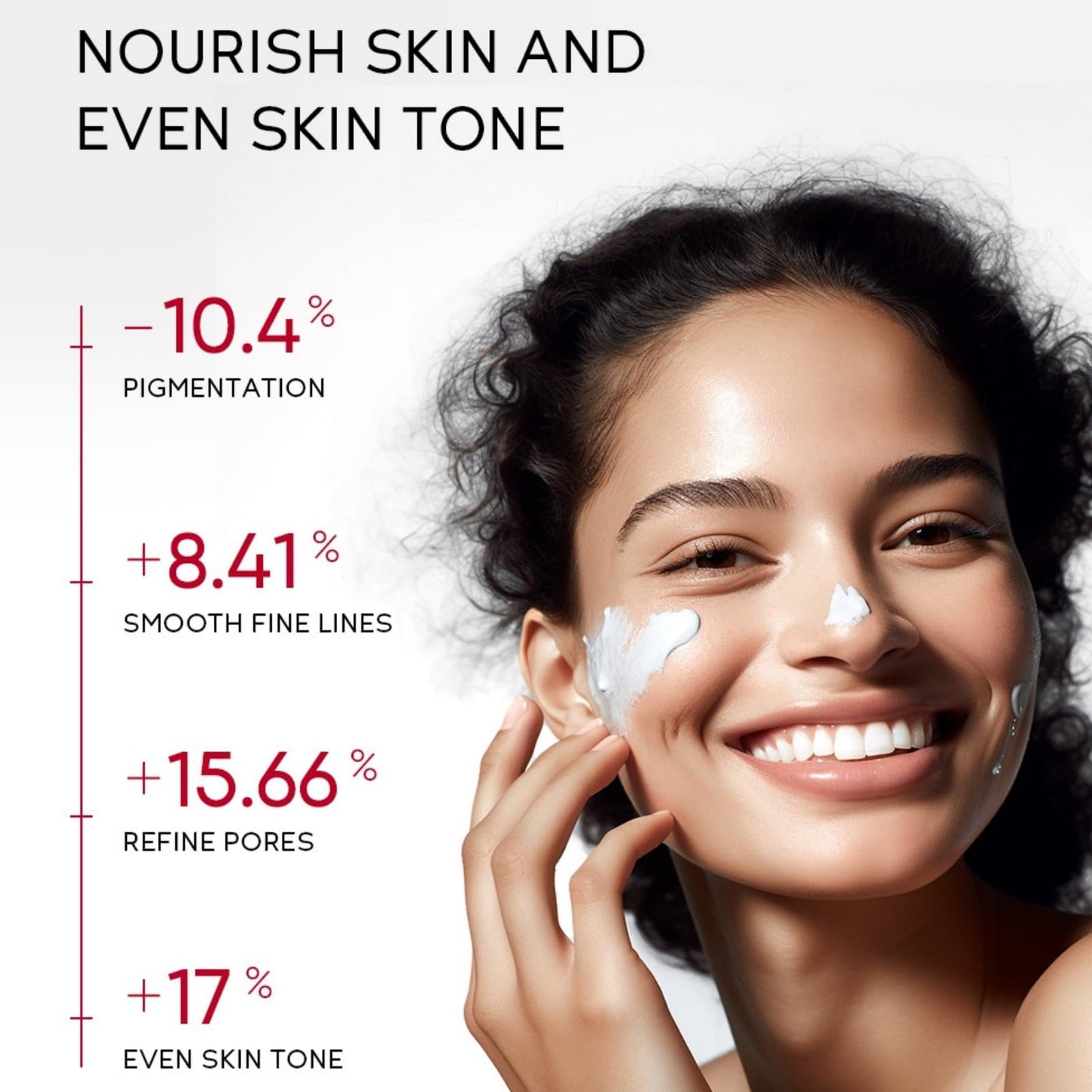 Niacinamide Sun Screen SPF 50,Soothing Sun Cream SPF 50,Anti-Ageing Sun Protection,Suncream Factor 50 for Face and Body,Hydrating Sun Lotion for Light&Smooth,Ultra Light UV Protetion,Waterproof