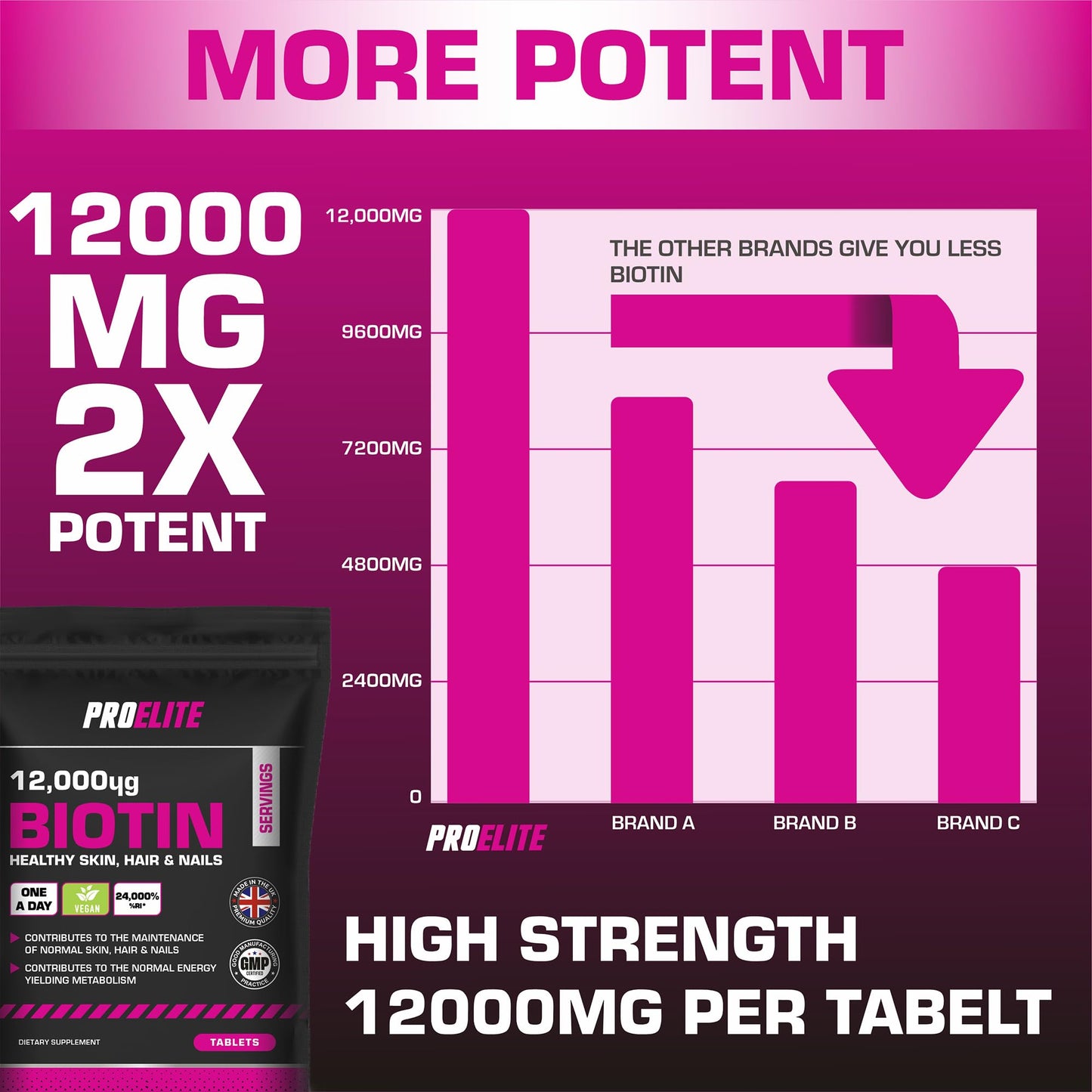 Biotin Hair Growth Supplement 12,000mcg - 180 Vegan High Strength Biotin Tablets - Hair and Nails Vitamins for Women & Men - Supports Hair, Skin & Nail Growth Vitamin B7 Tablets - PROELITE