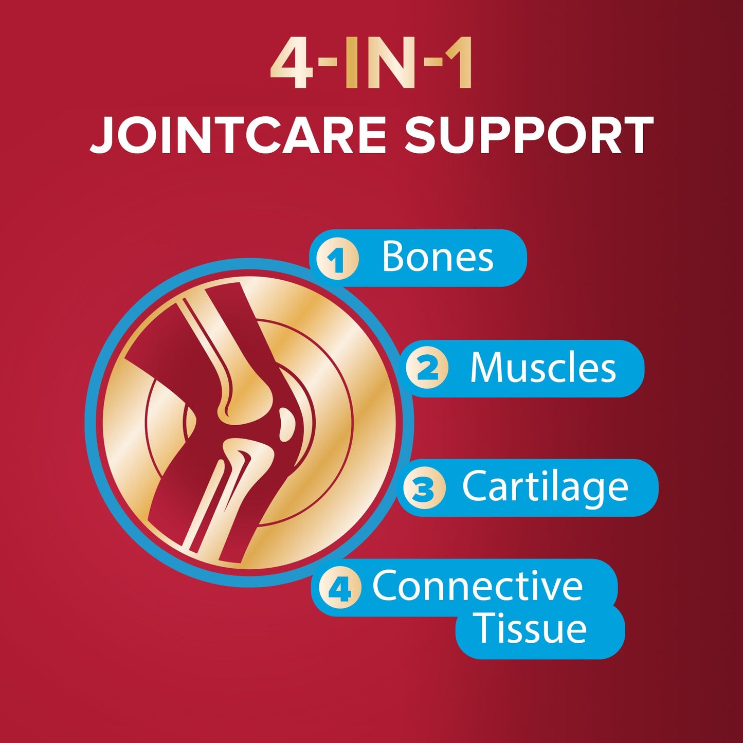 Seven Seas JointCare + Collagen, with Omega-3, Glucosamine, Chondroitin, Vitamins C, D & K, Manganese and Zinc, Food Supplements, 30-Day Pack