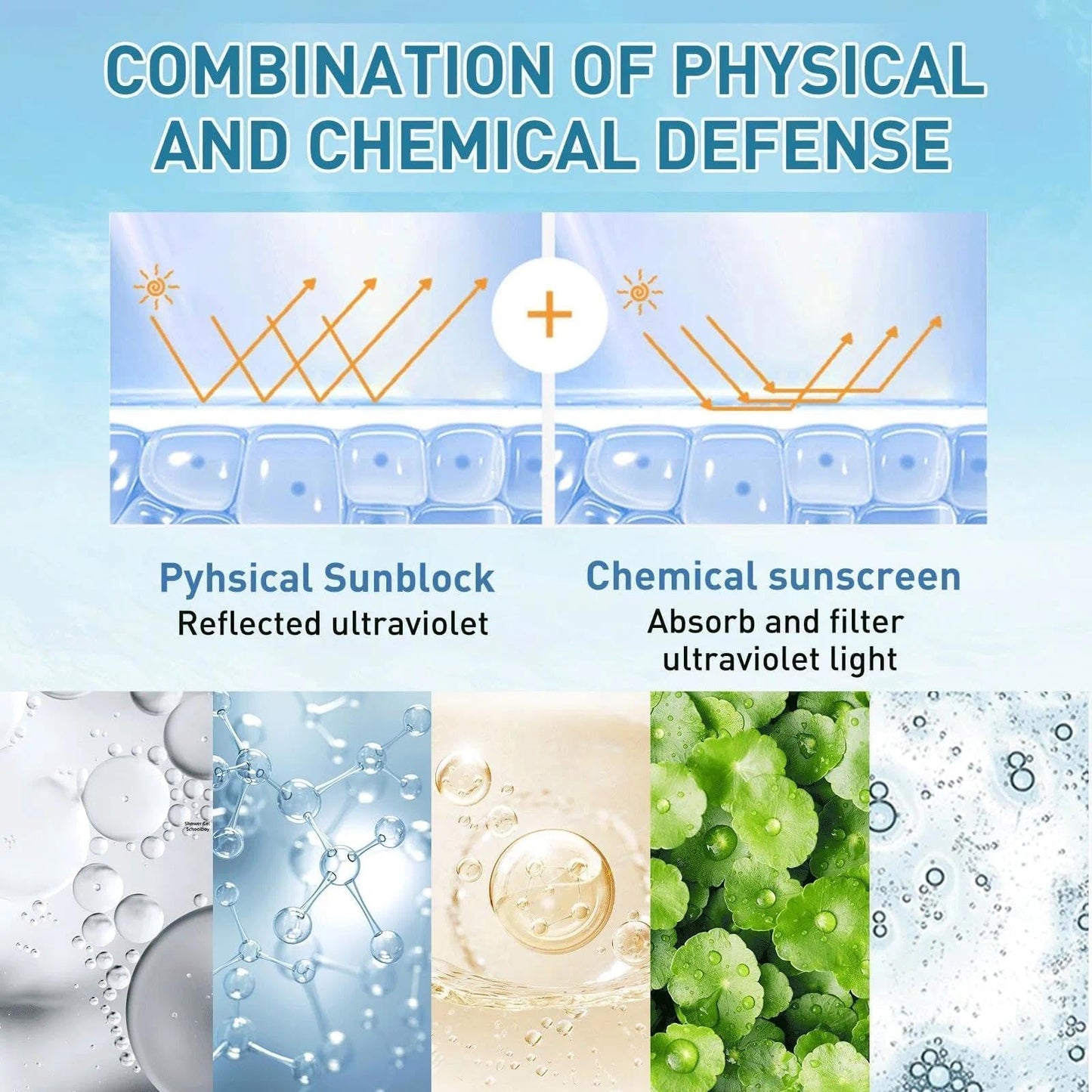 OunTechGlory Sunscreen SPF50 Face - Centella Sunscreen - Birch Juice Moisturizing Sun Cream - PA++++ Formula, Strong UV Protection, Face Essential