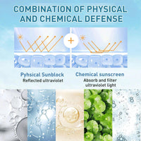 OunTechGlory Sunscreen SPF50 Face - Centella Sunscreen - Birch Juice Moisturizing Sun Cream - PA++++ Formula, Strong UV Protection, Face Essential