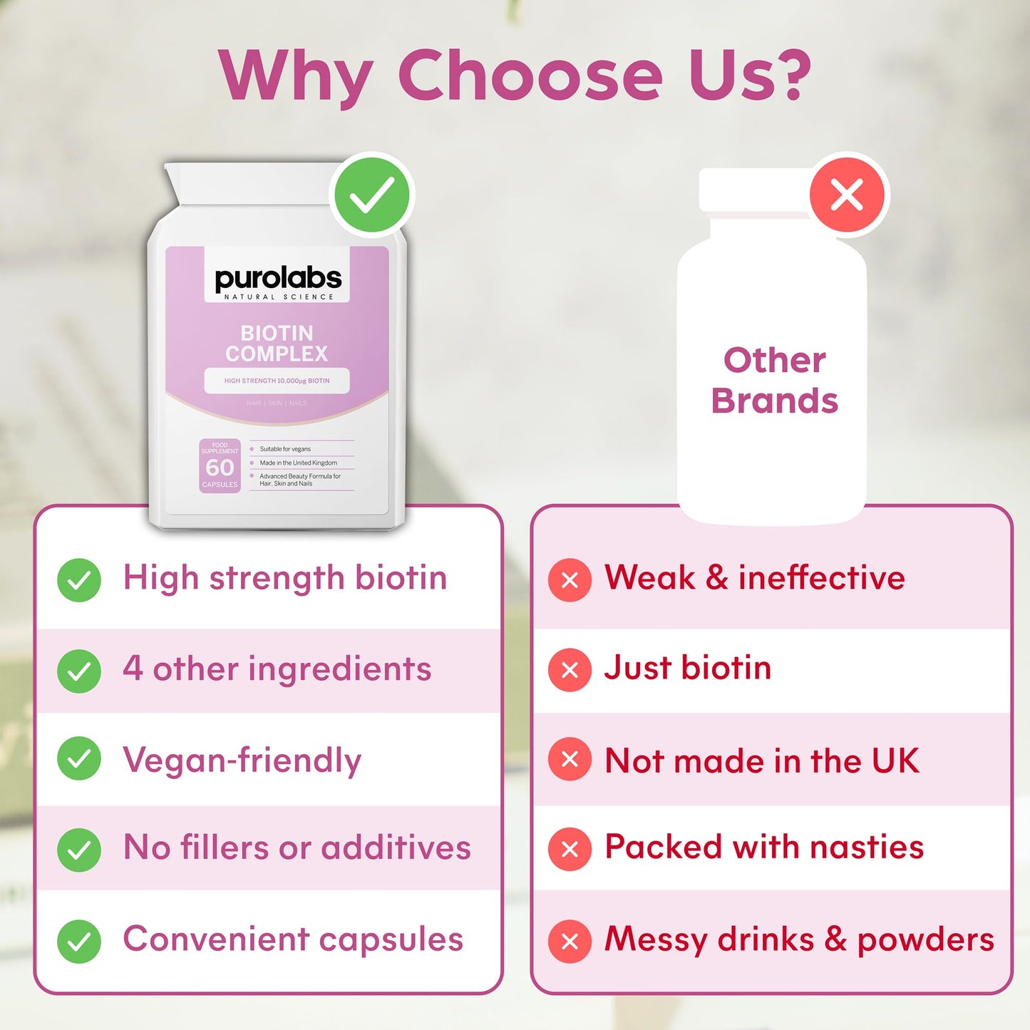 Biotin Hair Growth Supplement 10,000μg - Hair Skin & Nails Vitamins for Men & Women with Selenium, Zinc & Vitamin C - 60 Vegan Capsules - Made in The UK by Purolabs