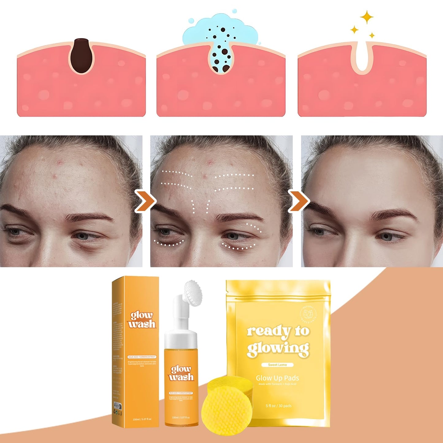 GMHLLES Turmeric Face Wash 150ml Turmeric Facial Cleanser Deep Cleansing Foaming With Mask*30 Improves Skin Tone Suitable for Men and Women Facial Care