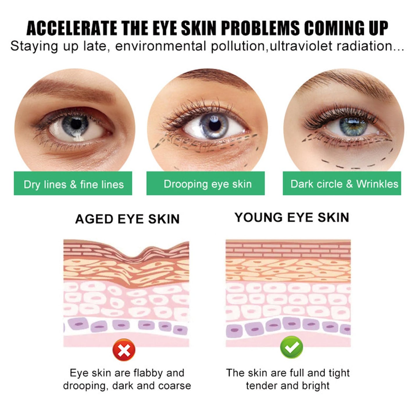 Caffeine Eye Cream for Puffiness and Bags Under Eyes Daily Anti-Wrinkle Cream Collagen Eye Cream Day and Night Peptide Eye Cream Reduce Fine Lines Around the Eyes Smoothing Skin Care 1.7 FL OZ