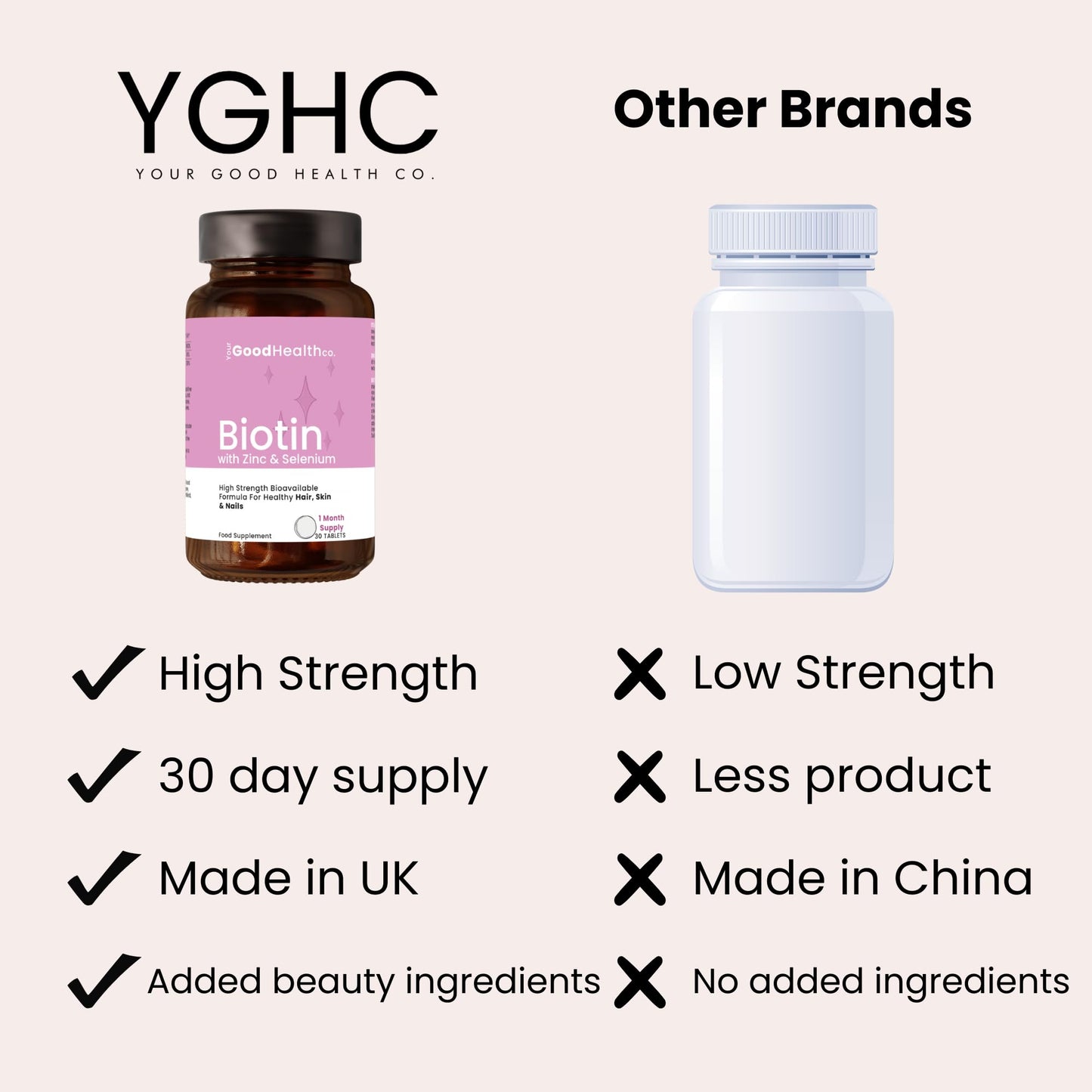 Your Good Health Co. Your Good Health Co – Biotin | Vegan | Biotin with Zinc & Selenium | Healthy Hair, Skin & Nails | Tablet | 30 Day Supply