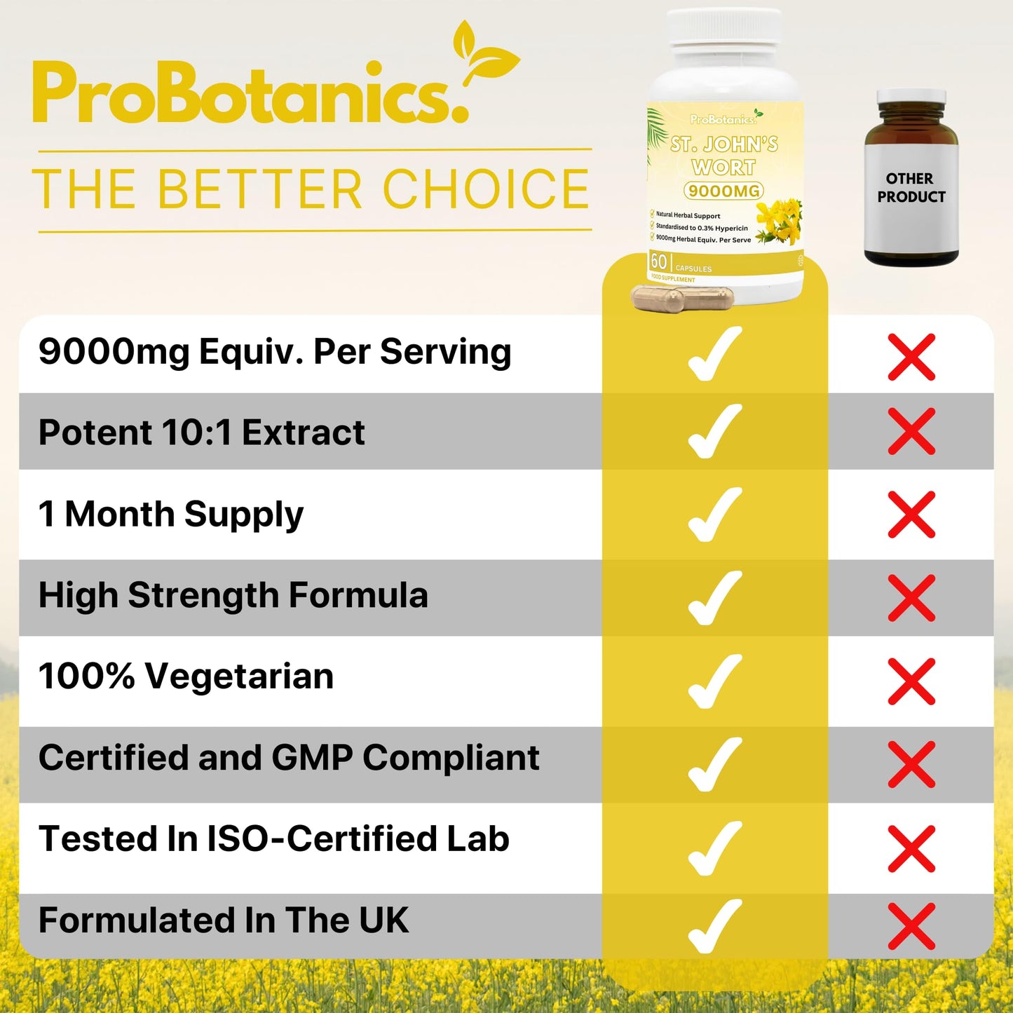 ProBotanics St John’s Wort Capsules 900mg Per Serving (10:1 Extract Equivalent. to 9000mg) | 0.3% Hypericin | Traditional Herbal Support for Mood & Natural Stress Support Supplement - 60 Capsules