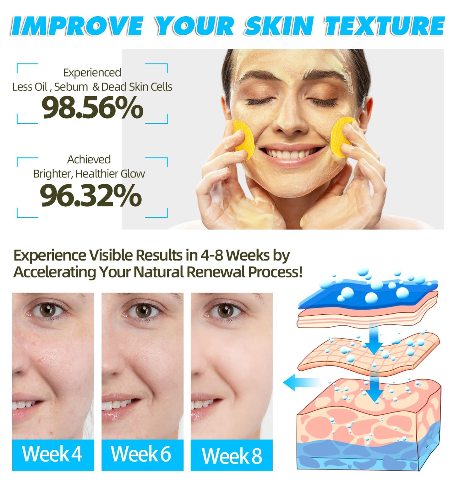 Generic Kojic Acid & Turmeric Cleansing Pads,Kojic Acid Pads Turmeric Cleansing Pads,Essentials Turmeric Kojic Acid Pads for Face, Gentle Cleanser for All Skin Types, 60PCS