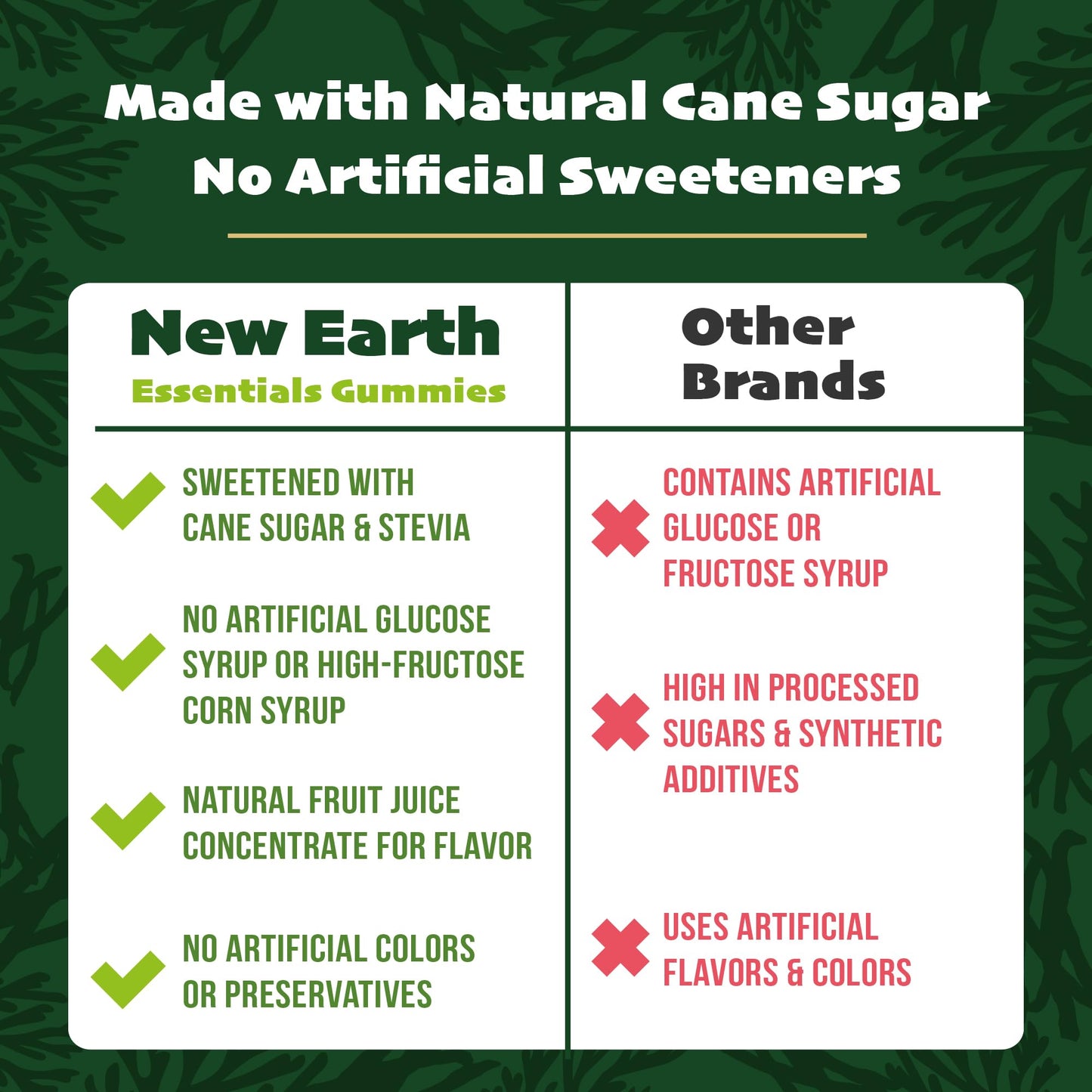New Earth Essentials Multivitamin Gummies with Vitamin A,B,C,D,E, B6 B12, Biotin, Zinc | Made with Cane Sugar