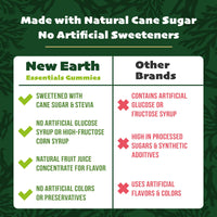 New Earth Essentials Multivitamin Gummies with Vitamin A,B,C,D,E, B6 B12, Biotin, Zinc | Made with Cane Sugar