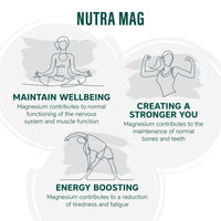 NUTRAMAG Plus - 2400mg Magnesium Citrate Tablets | Magnesium Tablets – 60 Super Strength Tablets - Magnesium Supplements for Women and Men – Contains Zinc, Vitamin B3, B12 and D3 - NutraVit