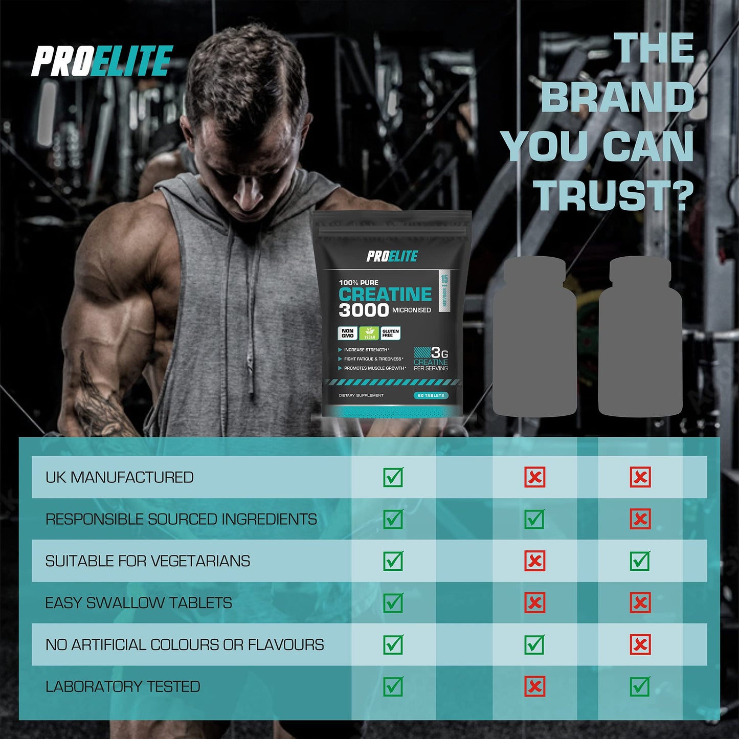 Creatine Monohydrate 3000mg - 420 Tablets - Gym Energy Supplement for Men & Women for Workout - Micronised Creatine Powder Capsules Alternative - Vegan & Keto Unflavoured by PROELITE