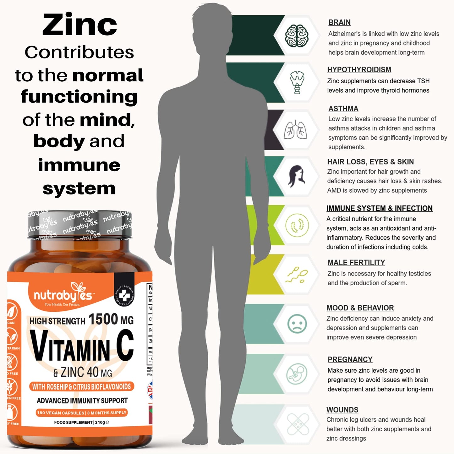 NUTRABYTES High Strength Vitamin C and Zinc Capsules | Vitamin C 1500mg and Zinc 40mg | Enhanced with Rosehip and Citrus Bioflavonoids | for Maintenance of Normal Immune System | 180 Vegan Capsules | Made in UK