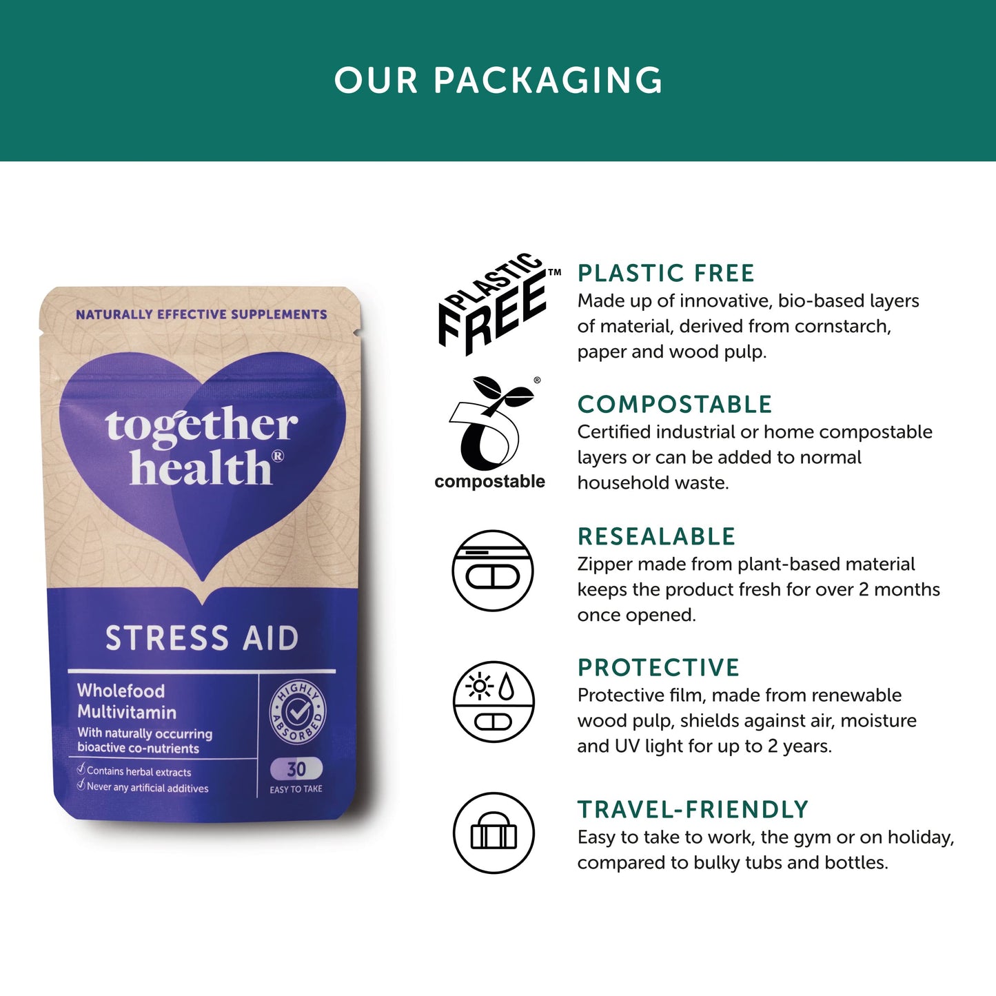 Stress Aid Complex – Together Health – 5 Essential B Vitamins – Schisandra, Ashwagandha & Rhodiola – Ocean-Sourced Magnesium – Vegan Friendly – Made in The UK - 150 Vegecaps