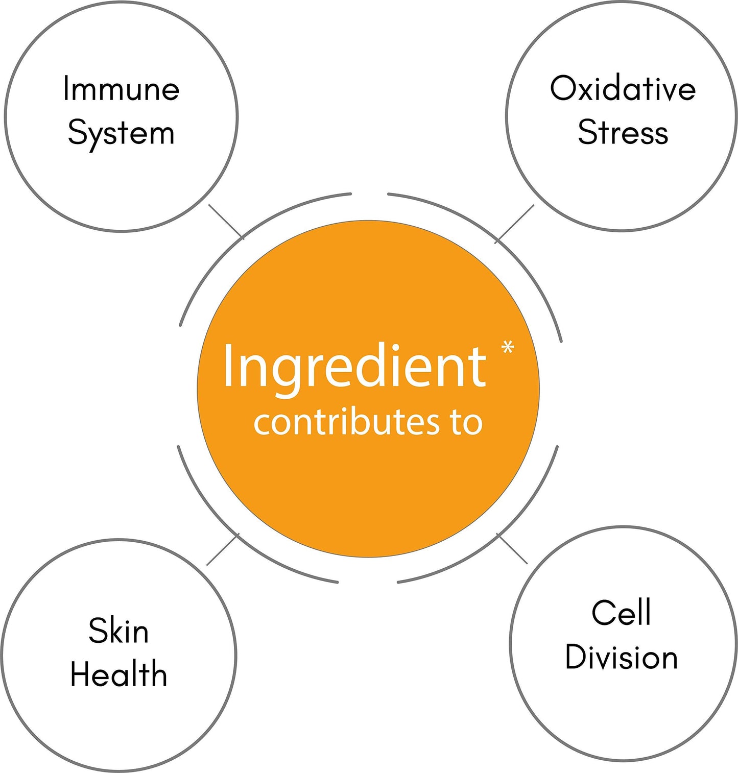 SynBio Premium - Vitamin C + Zinc | 60 Vegan Capsules | Boost Immunity and Wellness | Free from Dairy, Gelatine, Gluten, Nut/Peanut | UK Manufactured | Advanced Formula of Ascorbic Acid & Zinc