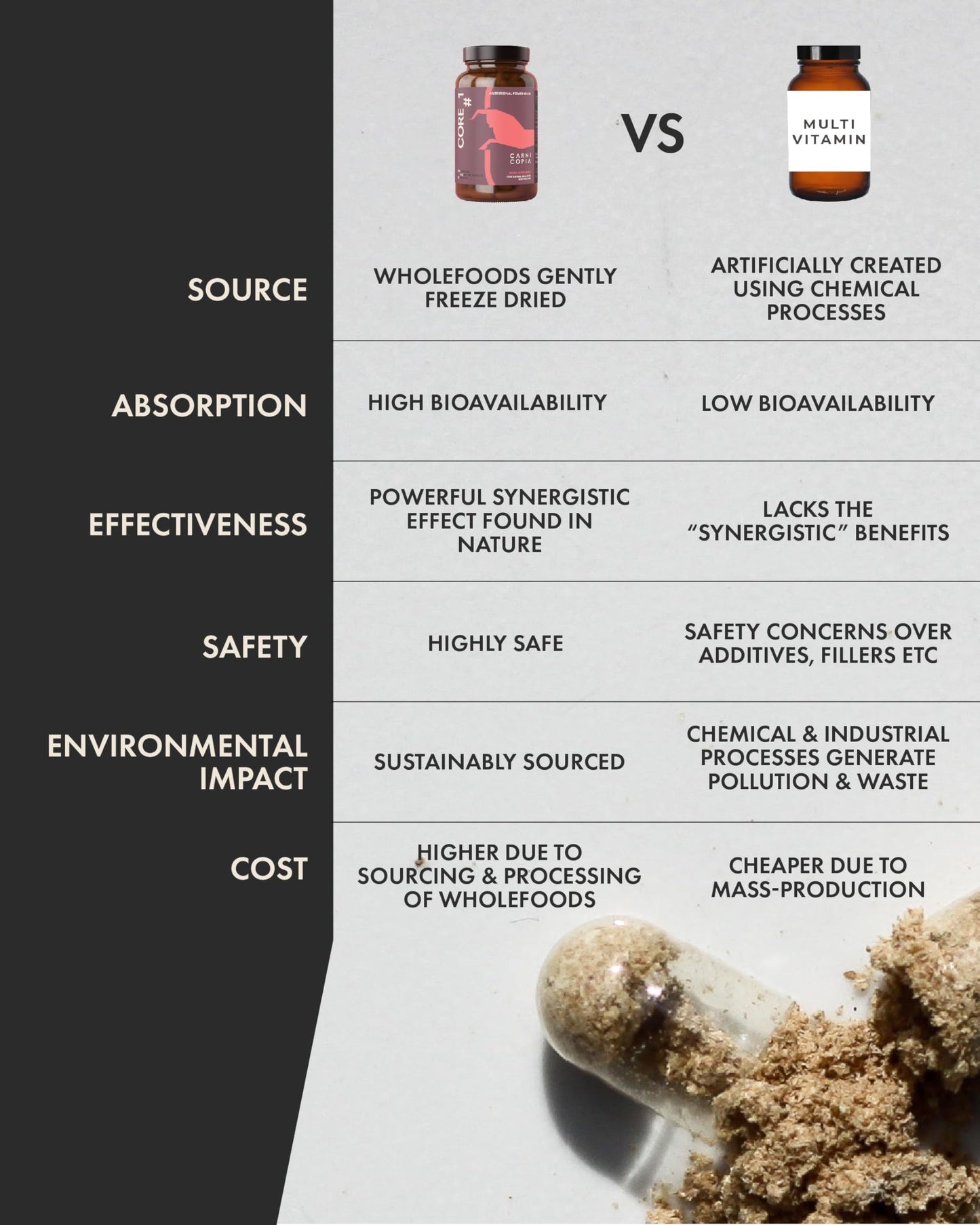 Carnicopia Core#1Beef Liver Supplements - Grass Fed Beef Liver Capsules - Organic Desiccated Liver Tablets - Beef Organ Supplements - 30 Servings