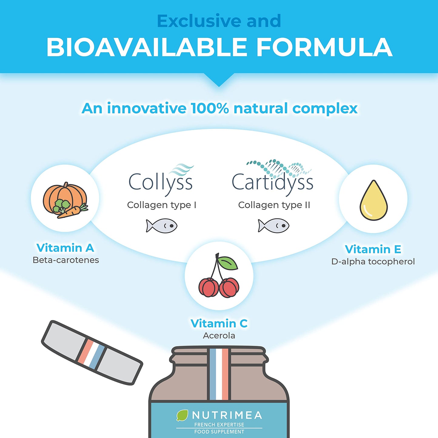 Pure Marine Collagen (900mg) - Enriched with Vitamins C and E – Patented Premium Type I & II Hydrolysed Collagen - Skin Hydration - Protect Bones and Joints - 90 Capsules - French Expertise