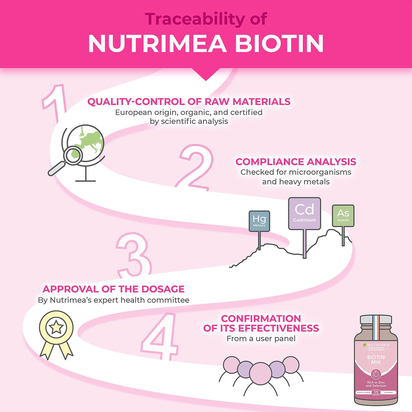 Biotin Hair & Nail Growth Supplement - Enriched with Zinc & Selenium - Contributes to Skin Care - 120 Vegan Capsules - French Expertise