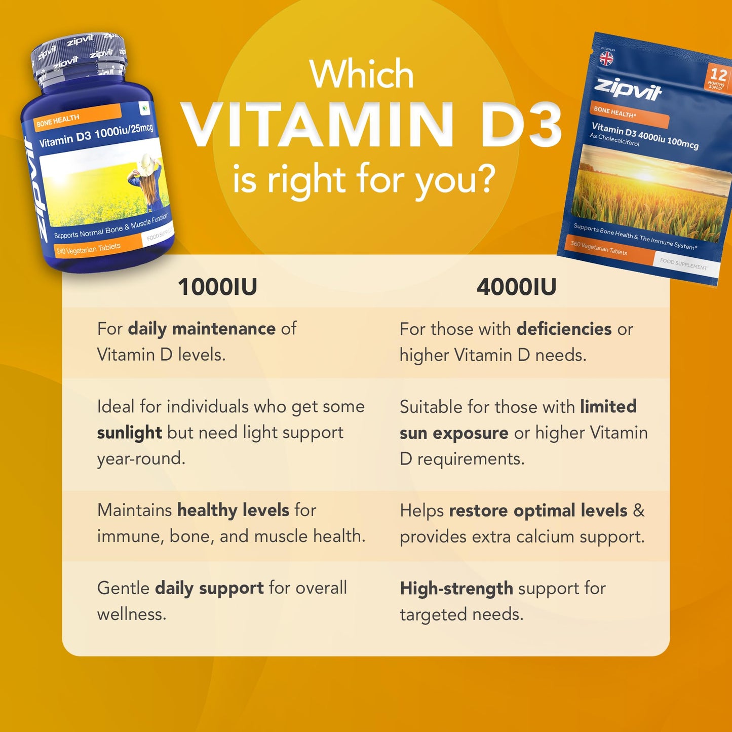 Zipvit Vitamin D3 4000 IU, 360 Maximum Strength Vitamin D Tablets, 12 Months Supply, Vegetarian, 1 a Day, VIT D3 As Cholecalciferol, Supports Bones Muscles, Immune System
