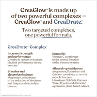 CreaGlow™ Naticol Marine Collagen + Creatine Monohydrate + Electrolytes Powder | Glow & Strength All in 1 with Magnesium, Vitamin C, Biotin & Hyaluronic Acid | Raspberry Flavoured | Free Soul