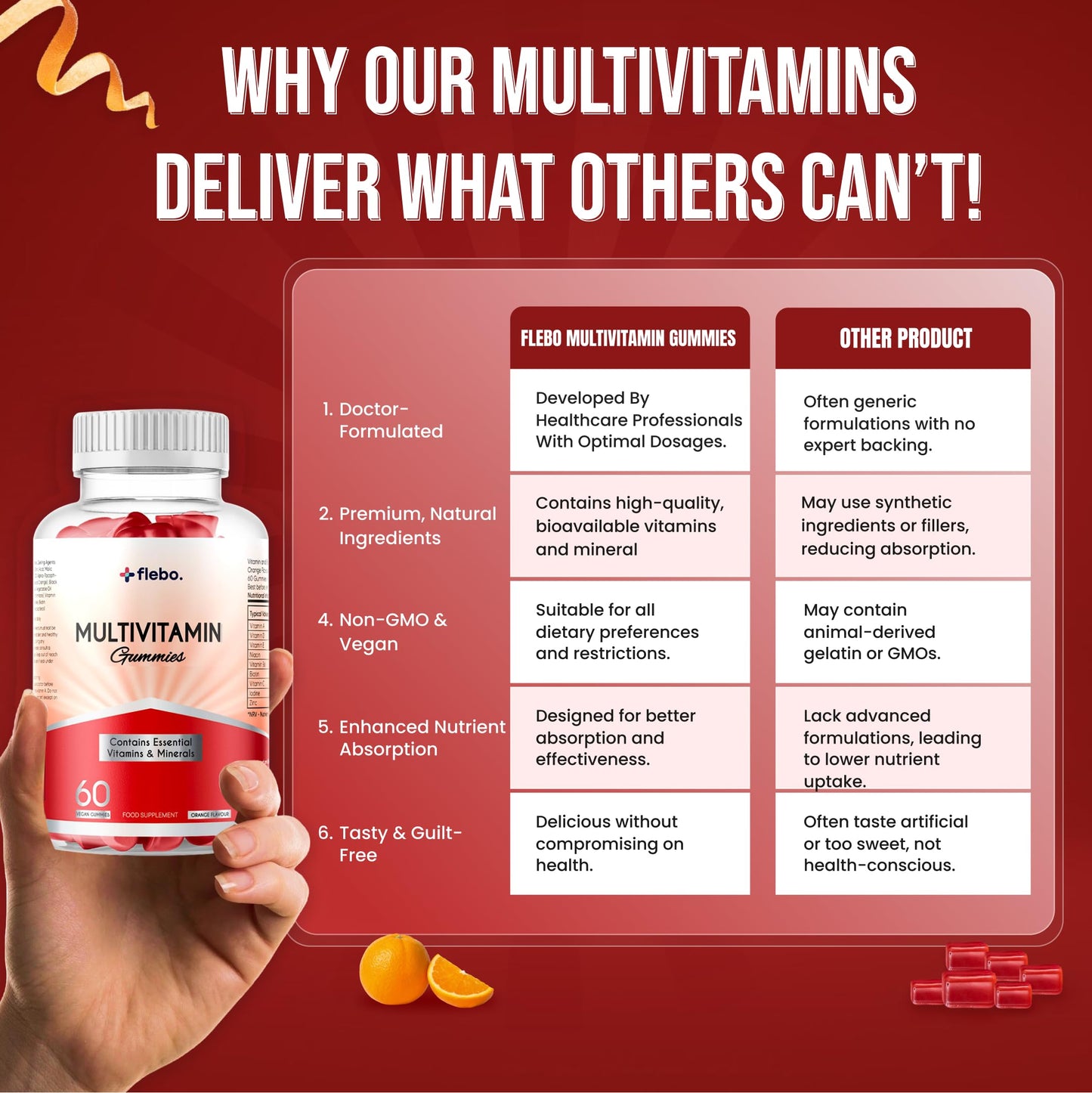 Flebo Vegan Adult Multivitamin Gummies for Women and Men - Vitamin A, B6, D, Iodine & Zinc - 60 Two - A - Day Gummies I Orange Flavour I