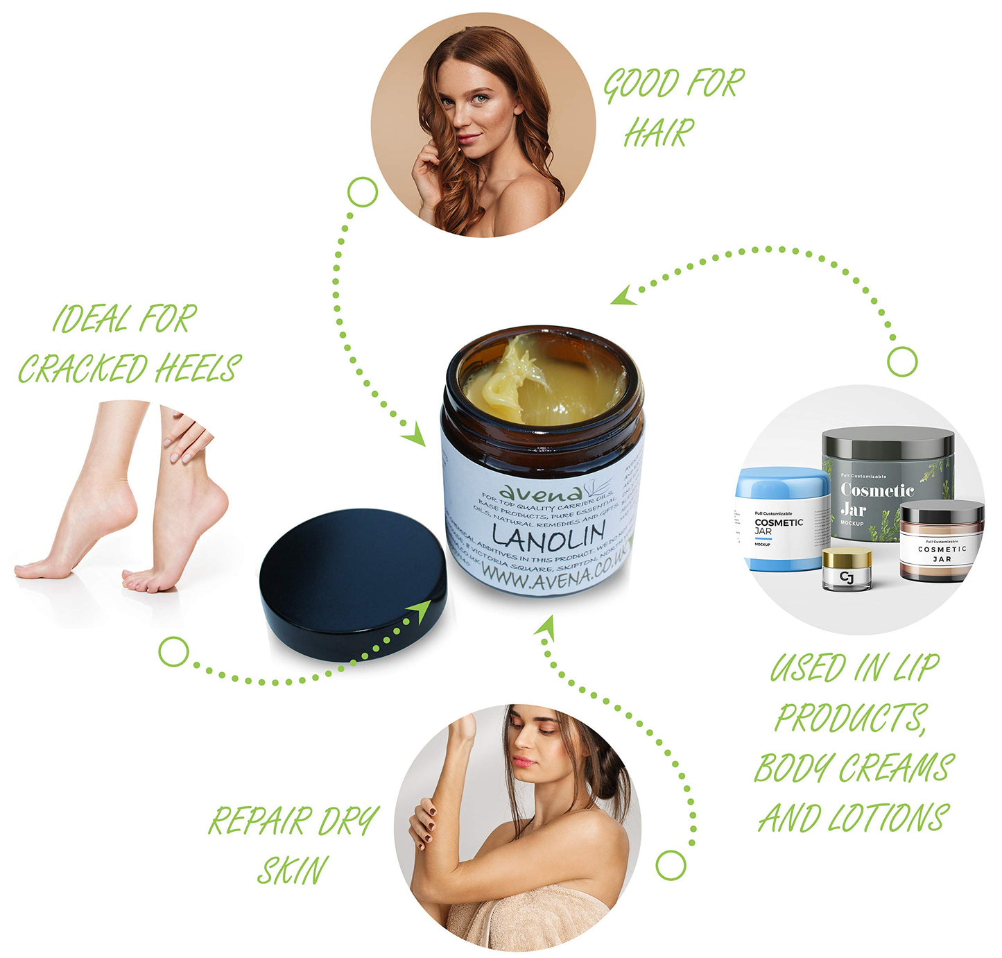 Lanolin. Adeps Lanae. 60ml Jar, use directly on the hands and feet especially for rough dry and cracked skin by Sea & Sea