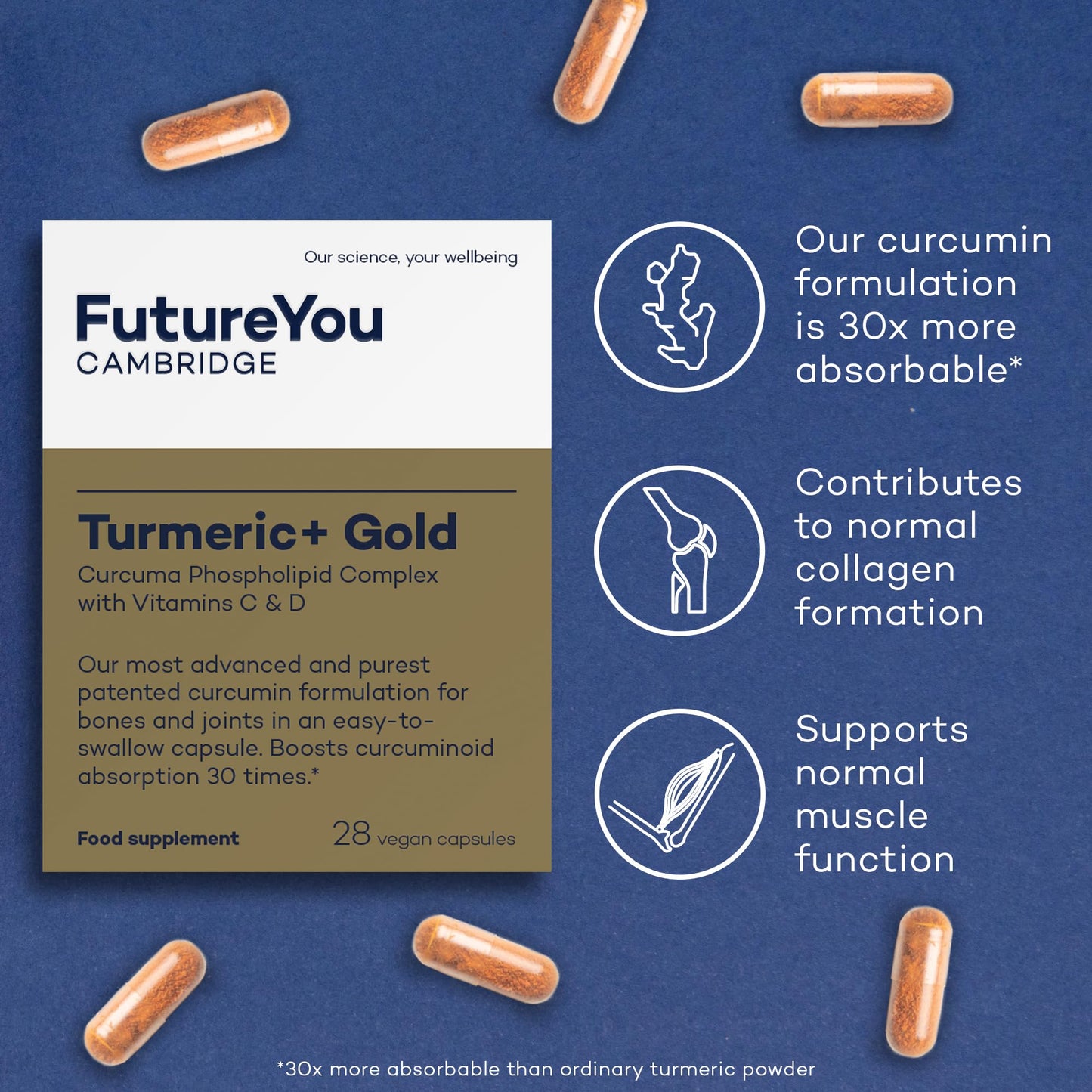 Turmeric+ Gold Supplement – 28 Turmeric Capsules High Strength – Curcumin Capsule Patented Meriva Formulation with Vitamins C & D – Turmeric Tablets for Bones, Joints & Muscles by FutureYou Cambridge.