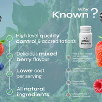 Iron Vegan Gummies by Known Nutrition | 60 Two-a-Day Gummies (One Month’s Supply) | Healthy Cognitive Function, Boost Metabolism Energy Levels | Chewable Mixed Berry-Flavoured Gummies (2 Bottle)