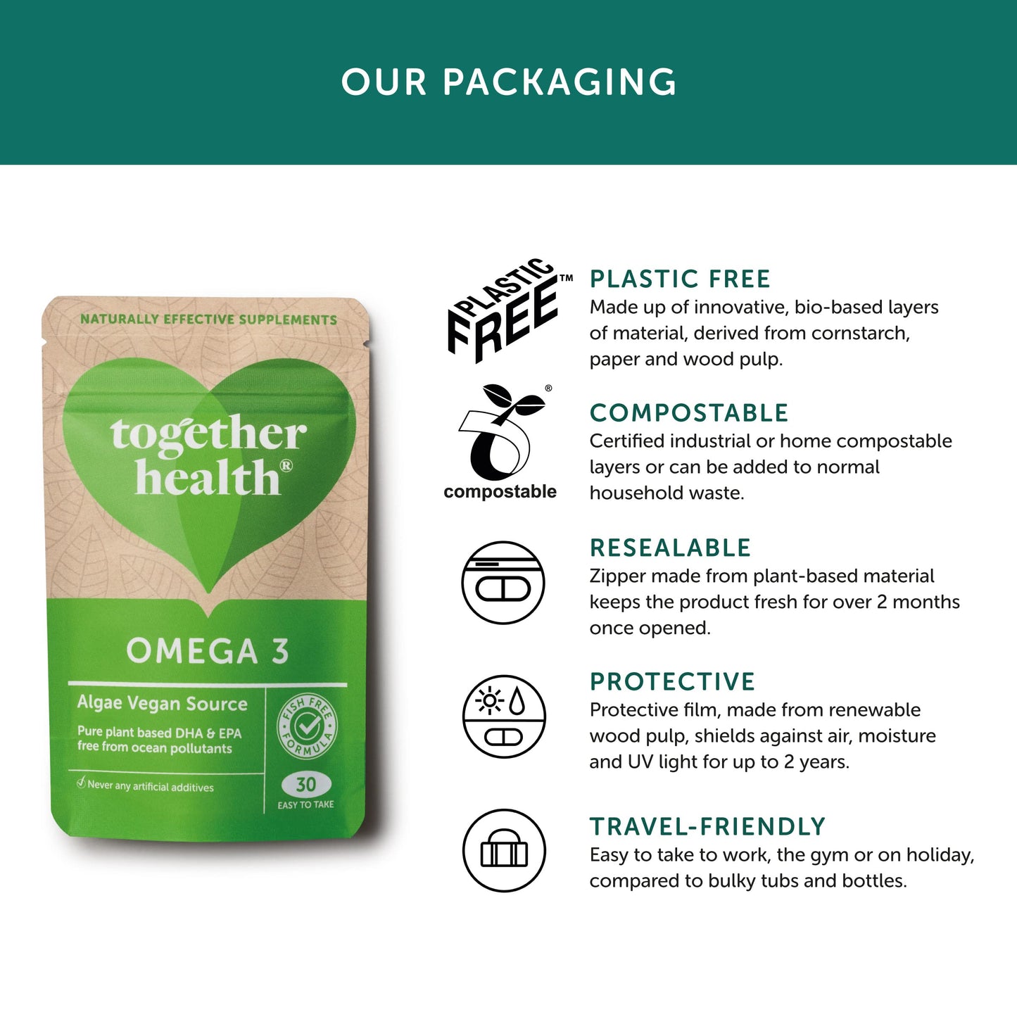 Algae Omega 3 – Together Health – Pure Algae Omega 3 – Unique Plant Source of DHA & EPA – Vegan Friendly - Made in The UK – Pack of 5-150 Softgels