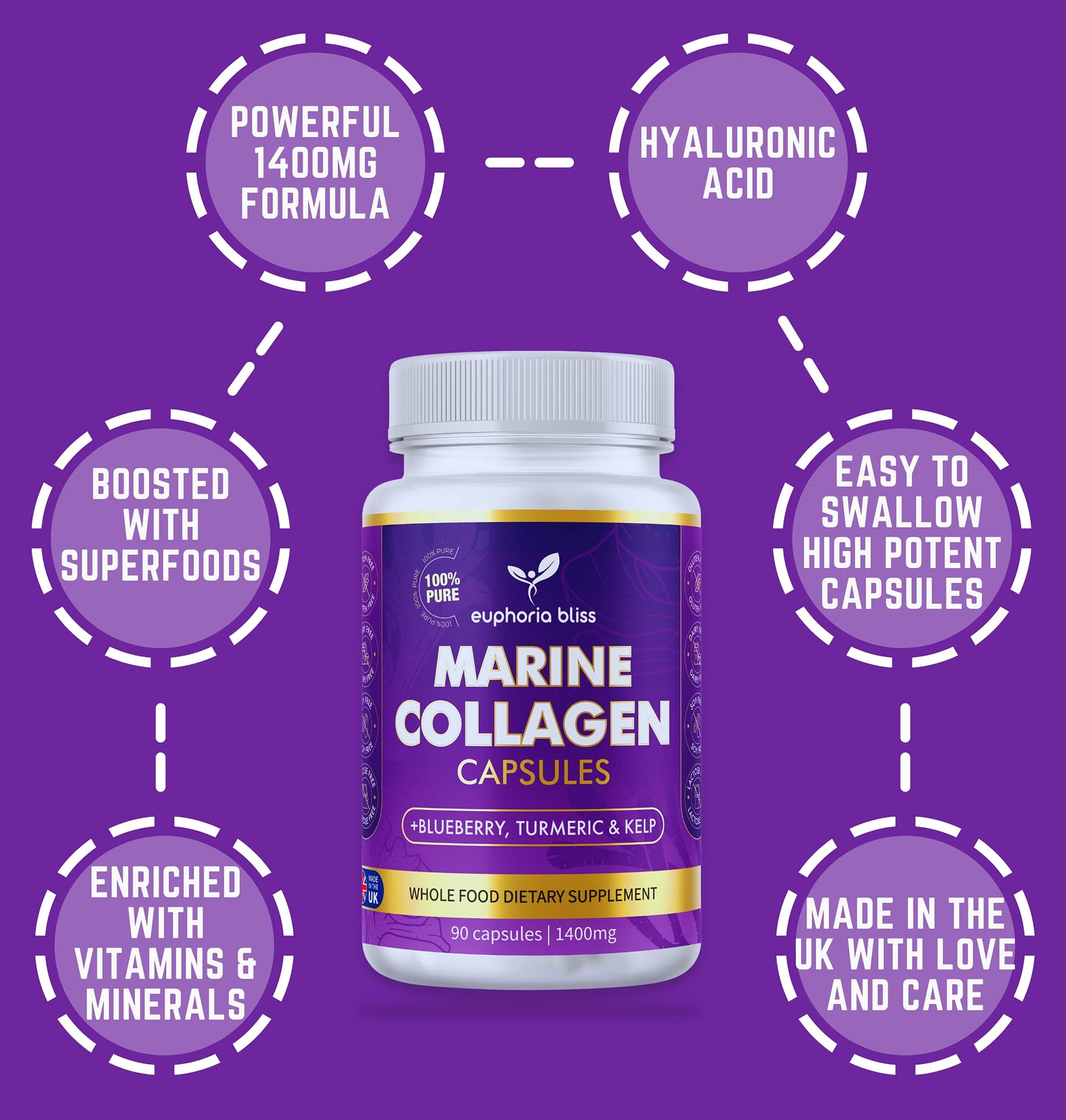 High Strength Marine Collagen Tablets - Skin, Hair, Nails & Joints - Fortified with Hyaluronic Acid, Blueberry, Biotin, Vitamin C, E, B2, B7 & Minerals - 1400MG - Type 1 90 Capsules