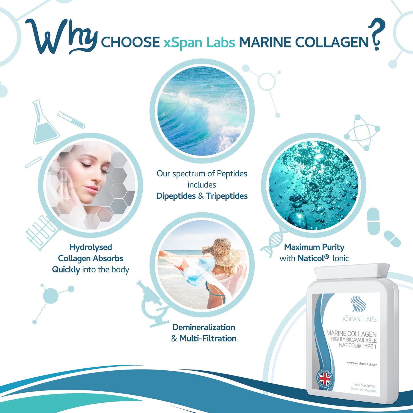 Marine Collagen 600mg 60 Capsules - Highly Bioavailable Naticol® Type 1 Produced by enzymatic hydrolysis ensuring The Highest Levels of oligopeptides with Maximum Purity