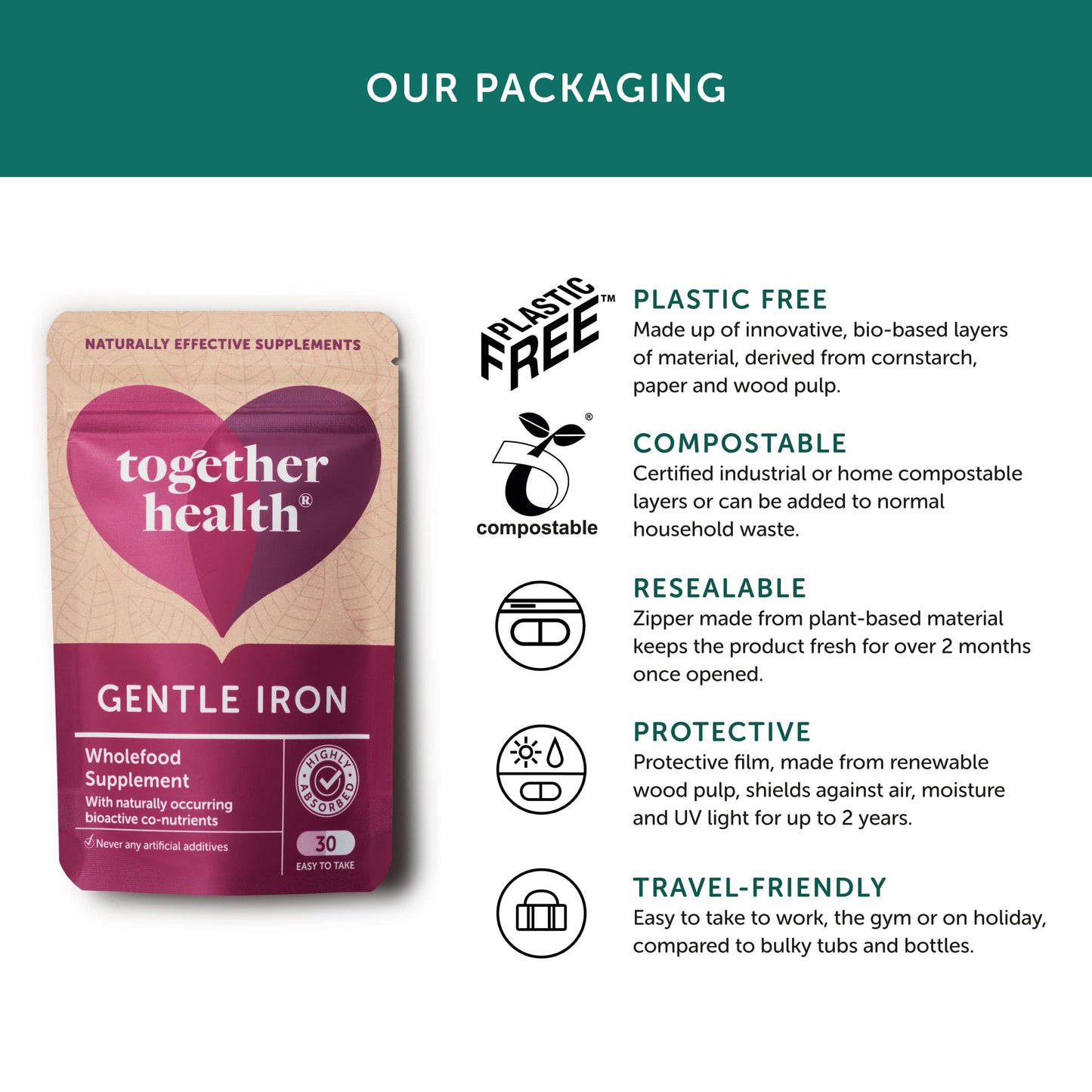 Gentle Iron – Together Health – Whole Food Nutrients – Iron and B Vitamins – Vegan Friendly – Made in The UK – 60 Vegecaps – Pack of 2