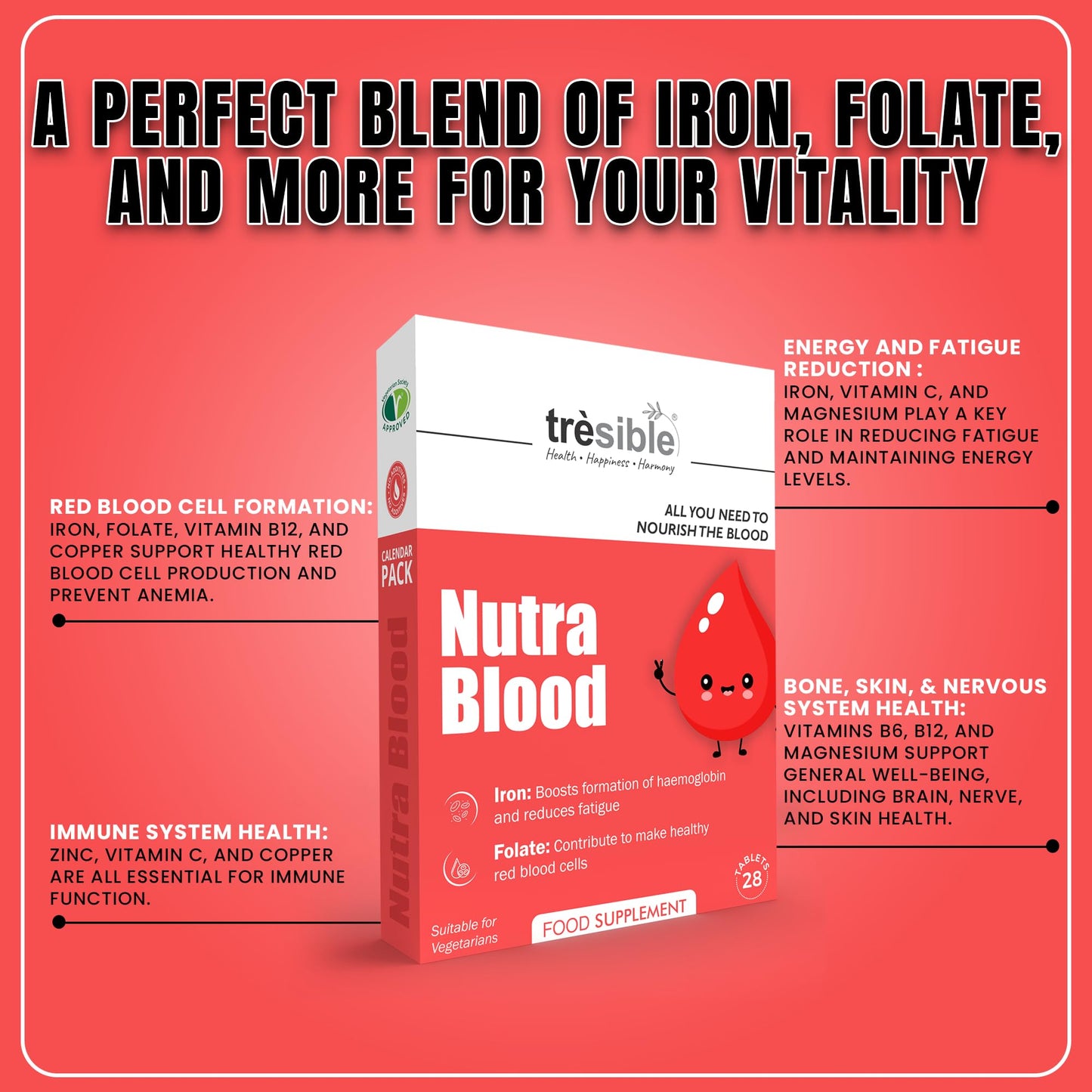 Tresible Trèsible Nutra Blood Iron Tablets High Strength (4-Week Supply) Vitamins C, B12 - B6 & Folic Acid Iron Supplement for Women & Men to Reduce Tiredness and Support Immunity, Iron Tablets Women & Men