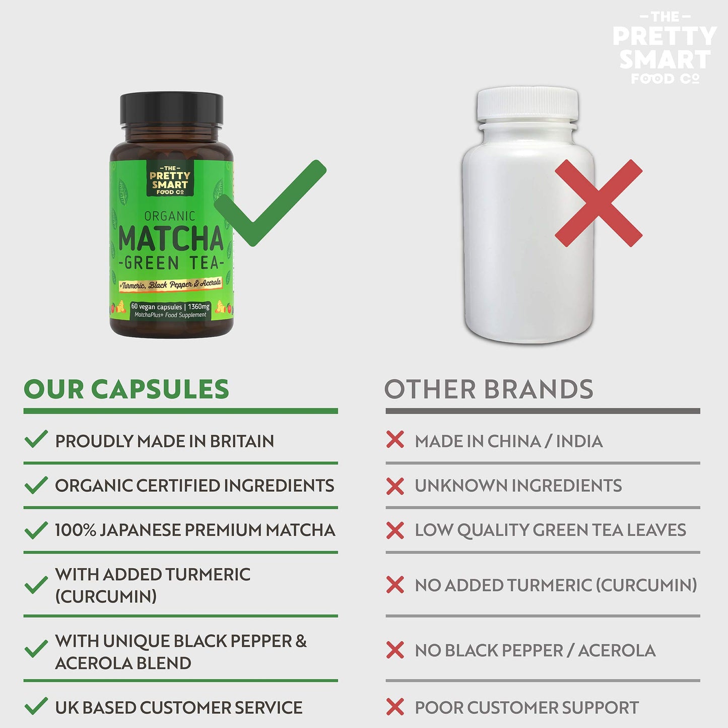 Green Tea Extract Capsules - Organic Matcha Green Tea Tablets - Boosted with Turmeric, Acerola Cherry & Black Pepper - 1360MG Complex - Green Tea Supplement - 60 Capsules - UK Made