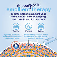 Hydromol Bath and Shower Emollient 350 ml, for the Management of Eczema, Dermatitis, Psoriasis and Other Dry Skin Conditions
