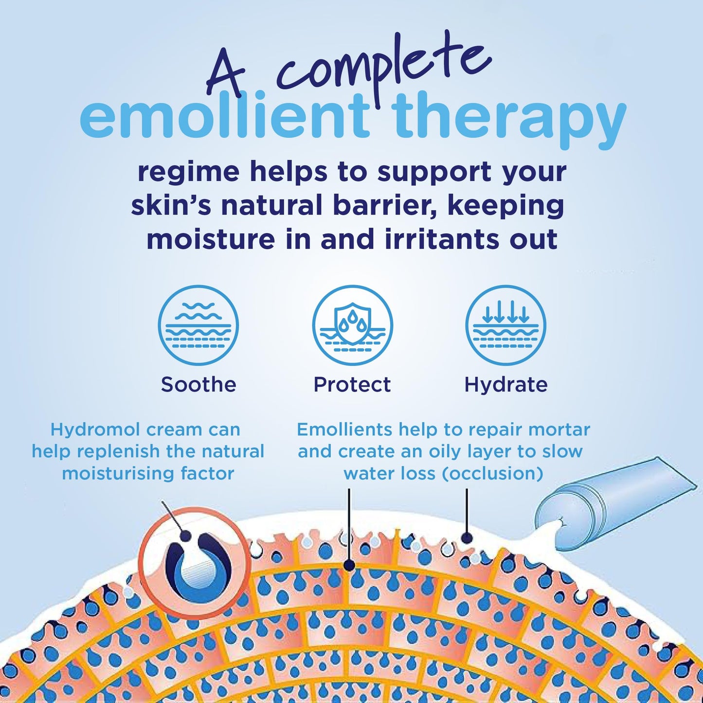 Hydromol Bath and Shower Emollient, for The Management of Eczema, Dermatitis, Psoriasis and Other Dry Skin Conditions, Itch Relief, Suitable for Sensitive Skin, Suitable for All Ages, 500 ml.