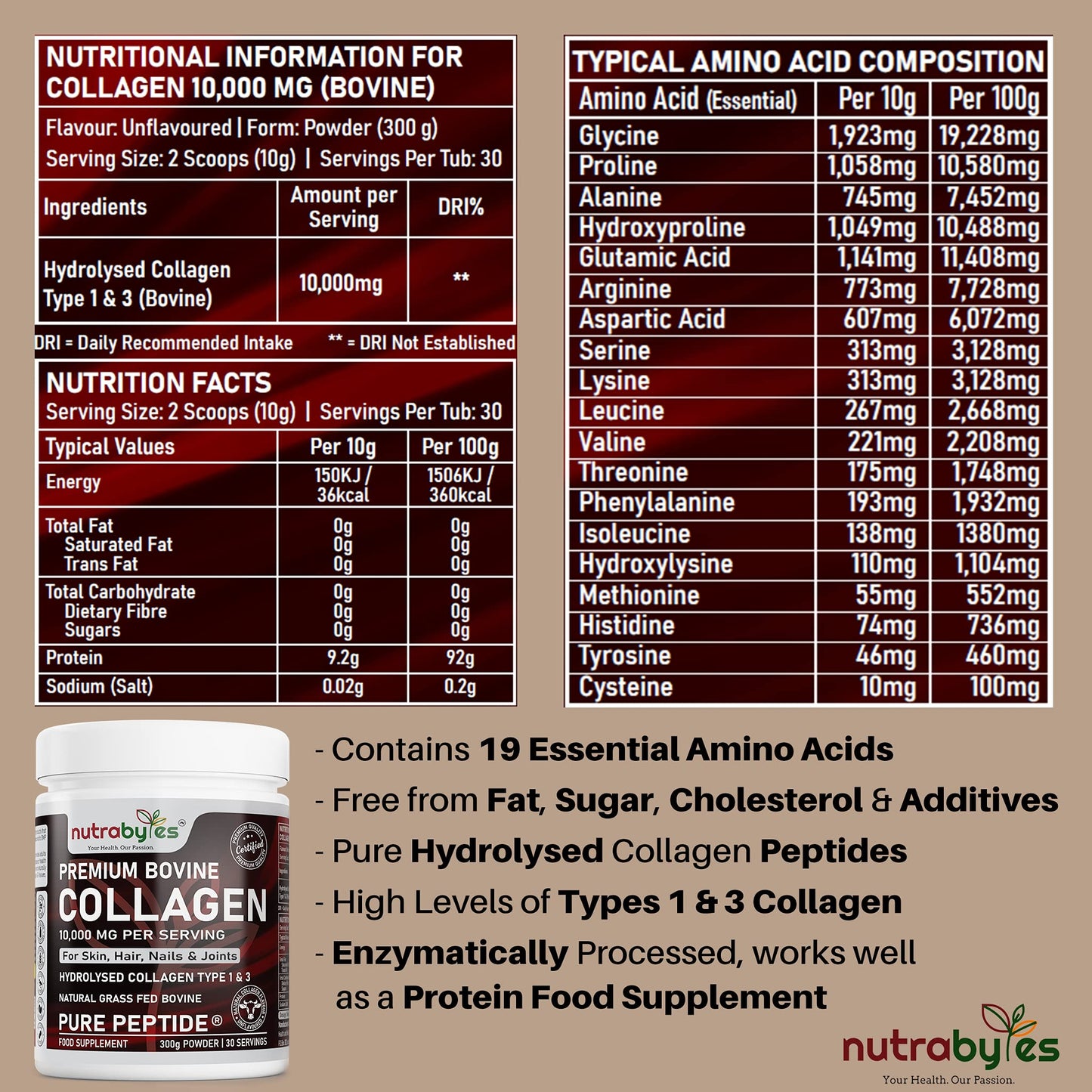 NUTRABYTES Bovine Collagen Peptides Powder 10000mg Type 1 & 3 Unflavoured|19 Amino Acids|High Strength Hydrolysed Protein for Women & Men |Kosher & Halal Certified| Healthy Skin Hair Nails Joints|Keto,Paleo