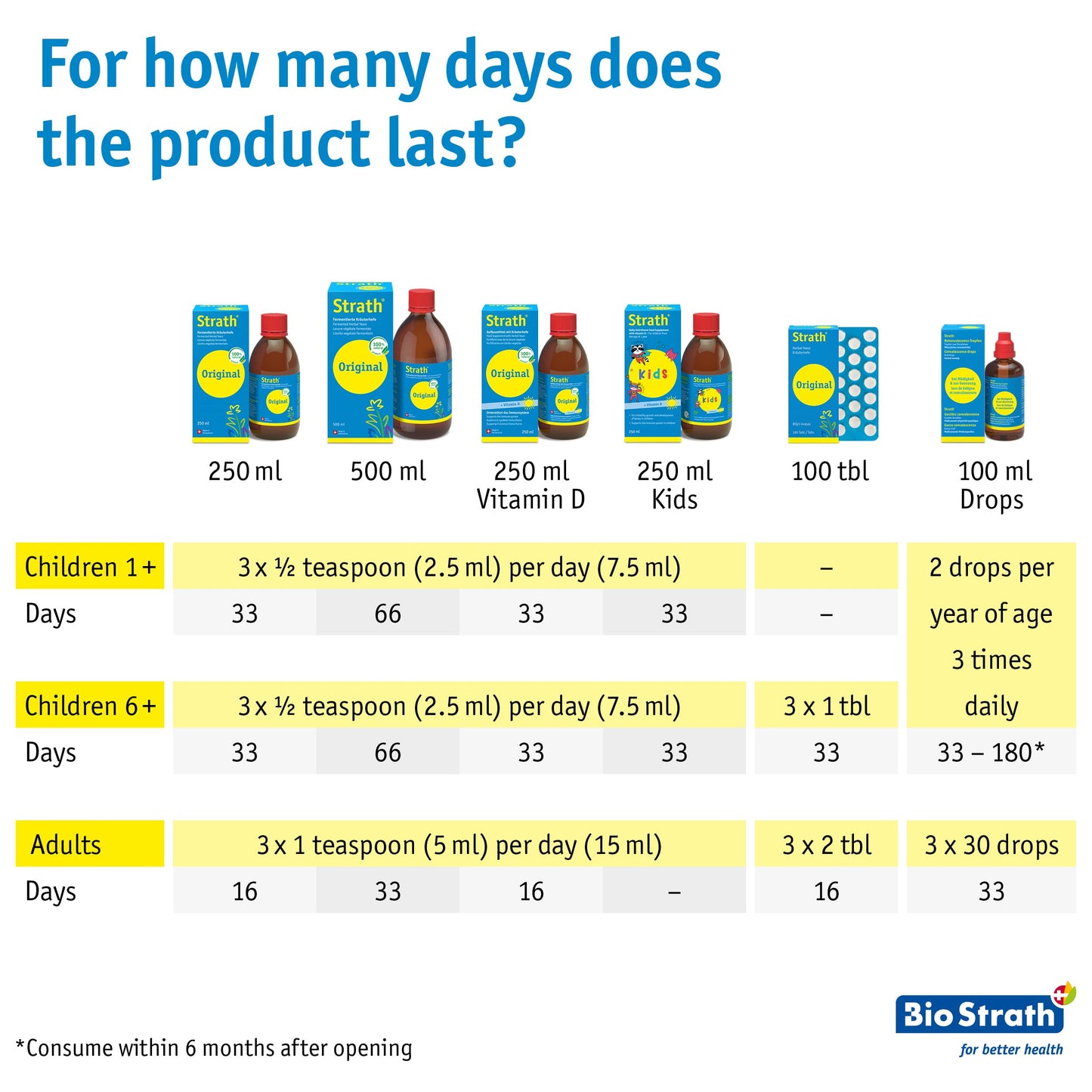Strath Original Tablets (300) - Food Supplement with Herbal Yeast - Daily Nutritional Supplement - Suitable for Pregnant and Breastfeeding Women - Lactose & Gluten Free - Vegan