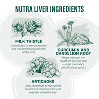NUTRA Liver - Liver Support Vitamins - 60 Tablets | Hangover Tablet | Providing a Liver, Cleanse, Detox & Repair - by NutraVit