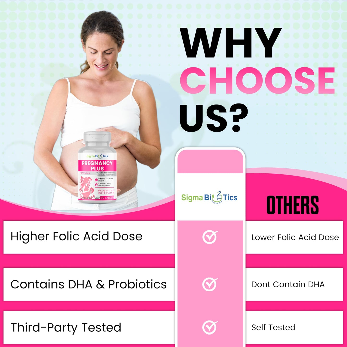 SigmaBiotics Pregnancy Tablets 20 Multivitamin with 800µg Folic Acid, D3, Iron, DHA, Omega-3, Probiotics Blend, Magnesium, All Trimester Pregnancy Support – 30 Vegetarian Tablets – One Month Supply