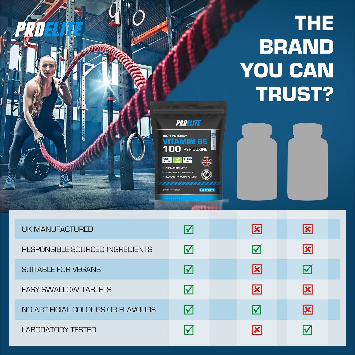 Vitamin B6 100mg - 120 Vegan Tablets 7000% Nrv Dose High Strength ๏ฟฝ B6 Vitamins Contributes to Healthy Metabolism, Reduction of Tiredness, Normal Immune & Nervous System Function ๏ฟฝ PROELITE